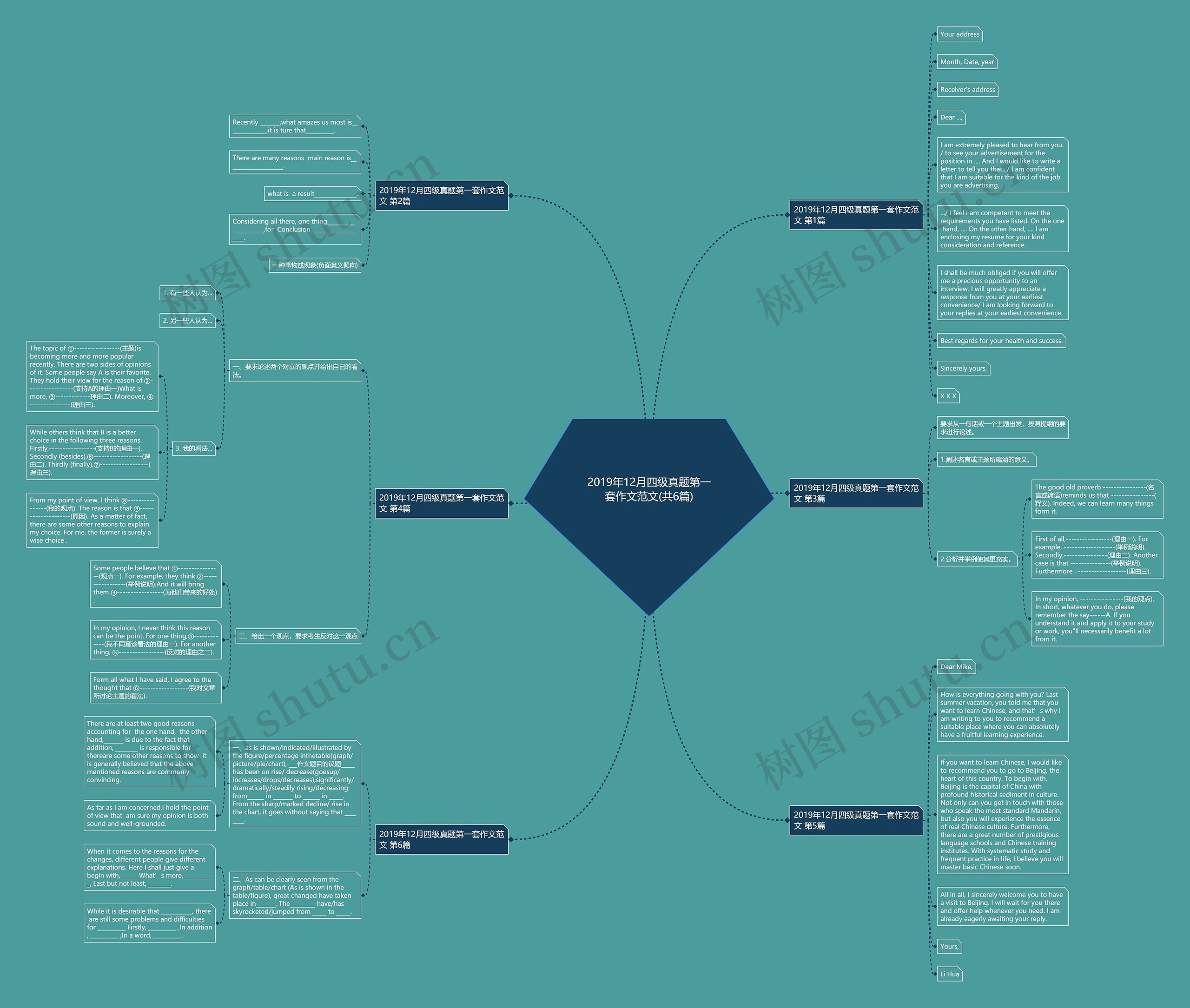 2019年12月四级真题第一套作文范文(共6篇)思维导图