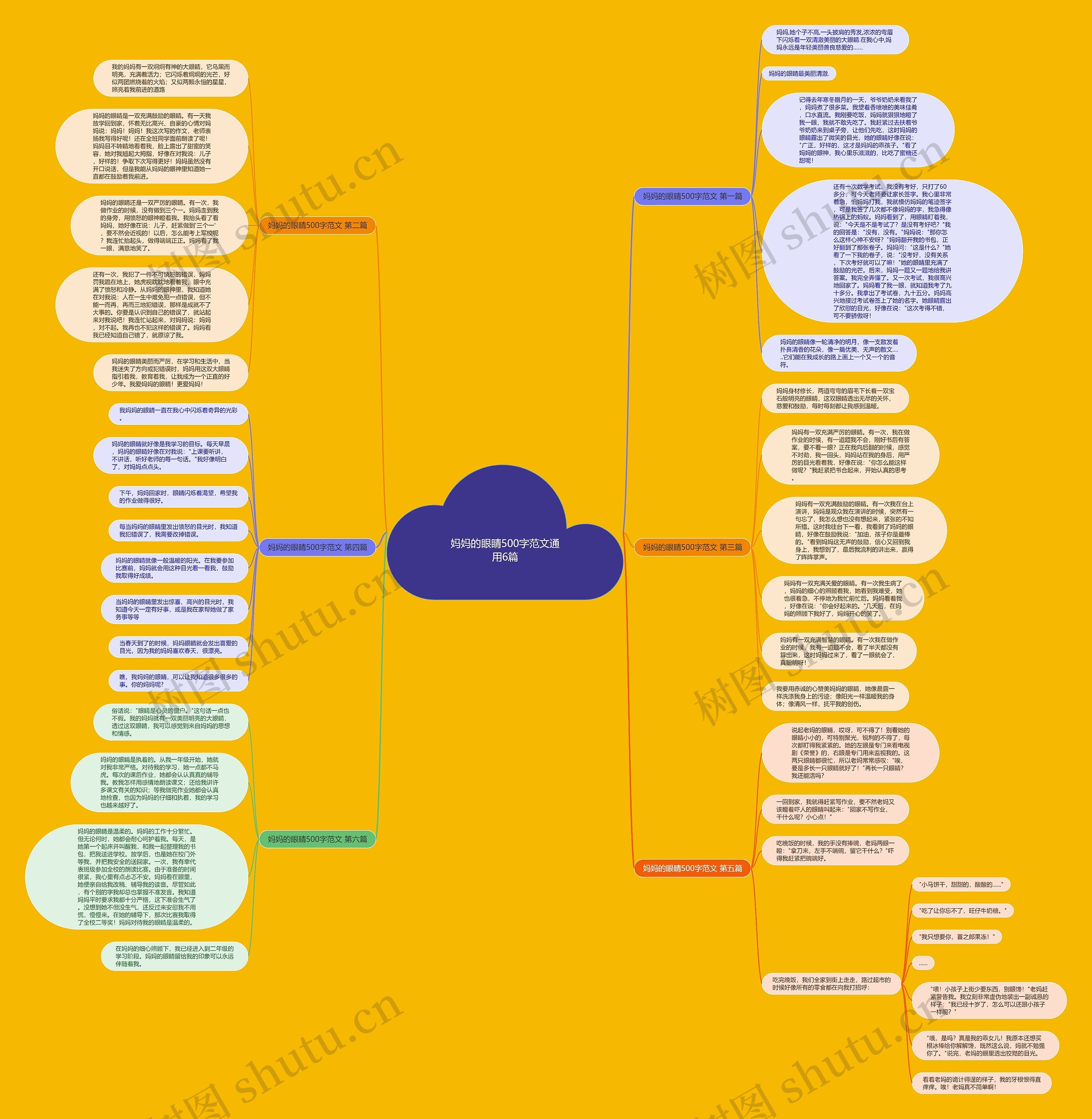 妈妈的眼睛500字范文通用6篇思维导图