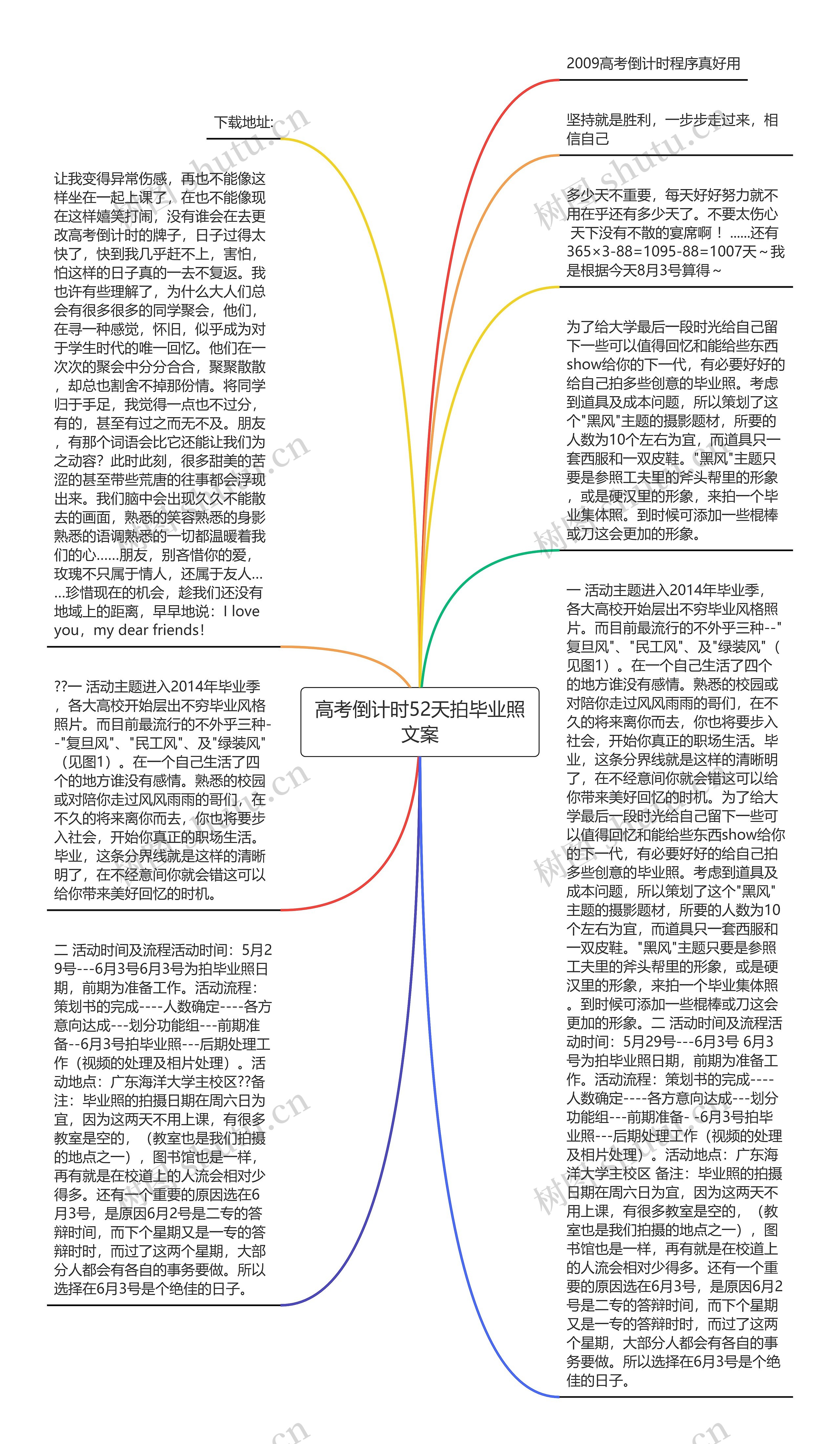 高考倒计时52天拍毕业照文案思维导图