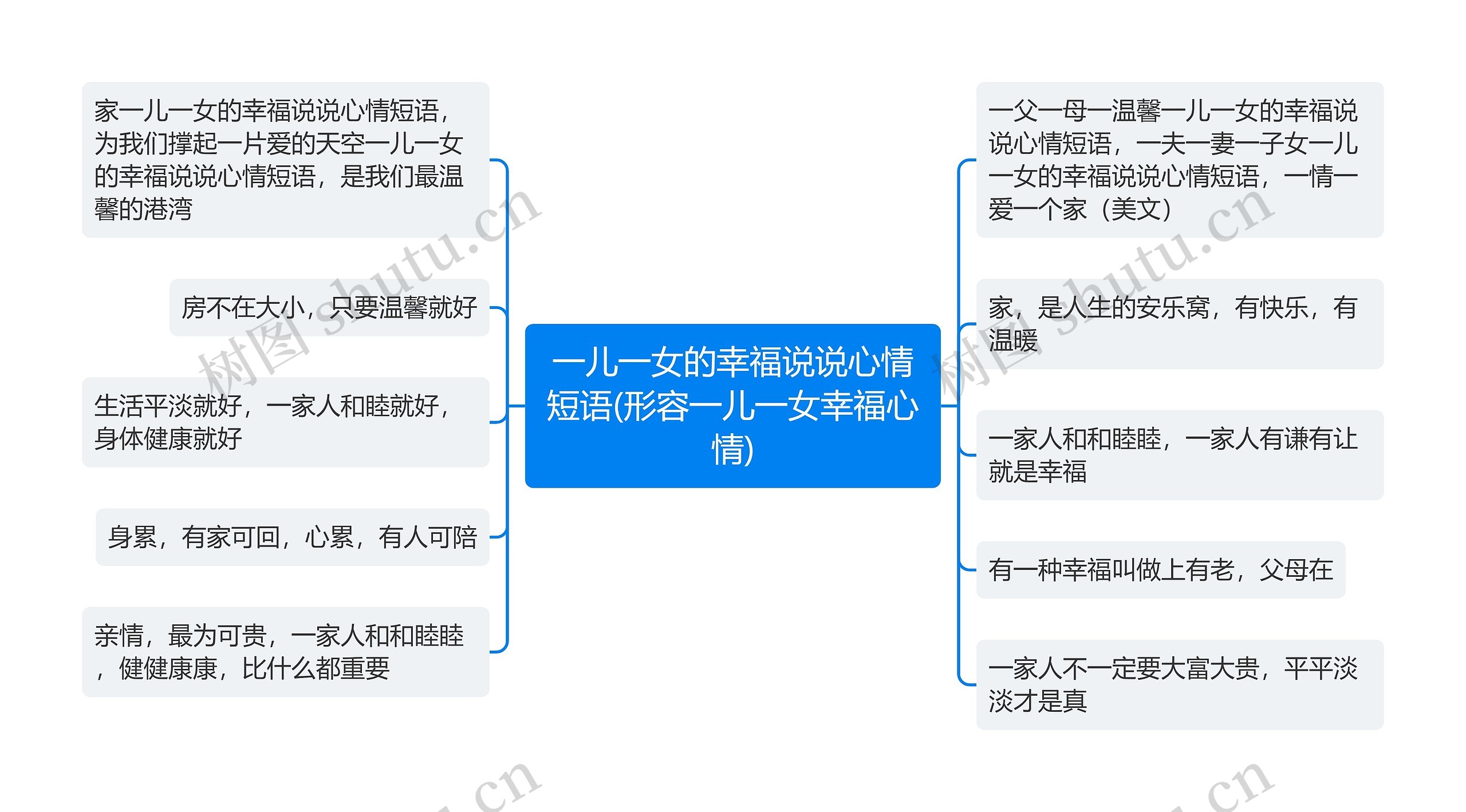 一儿一女的幸福说说心情短语(形容一儿一女幸福心情)思维导图