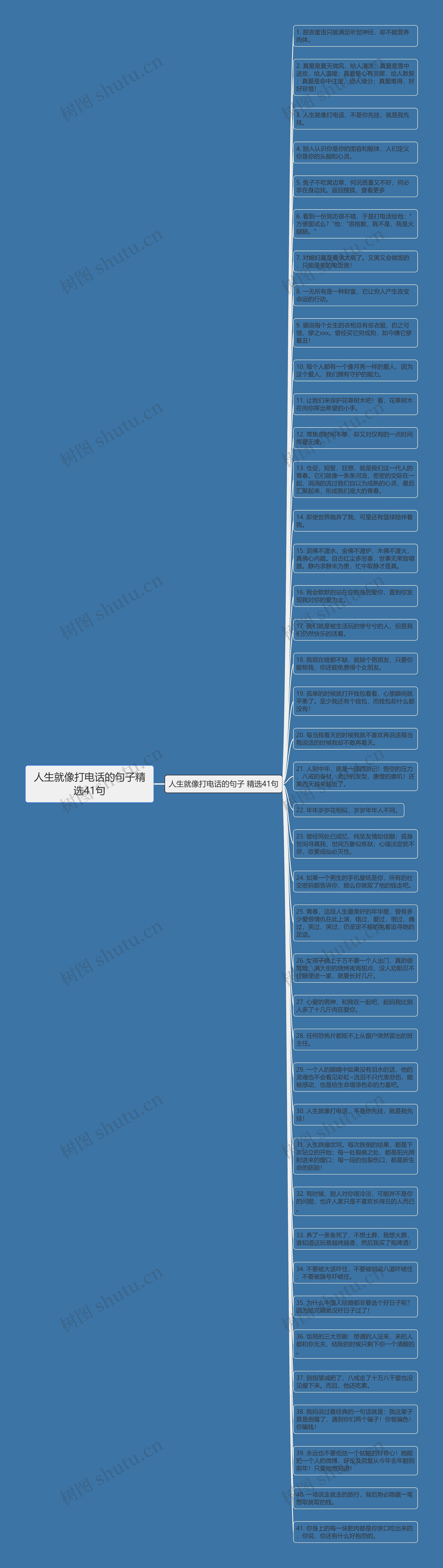 人生就像打电话的句子精选41句思维导图