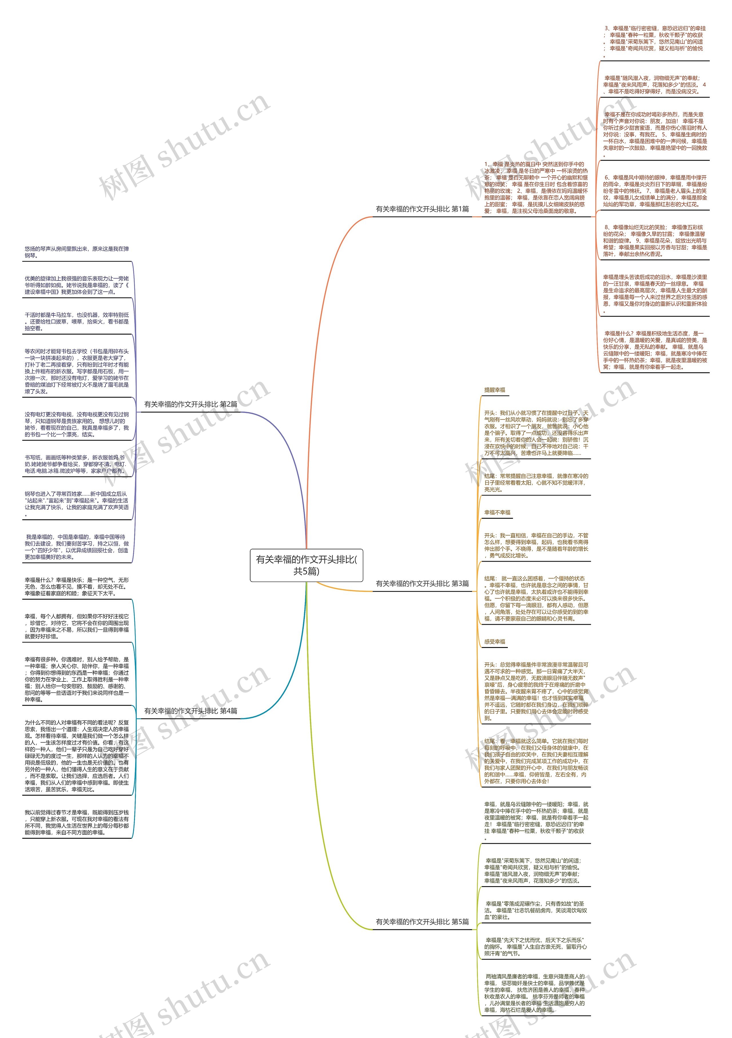 有关幸福的作文开头排比(共5篇)思维导图