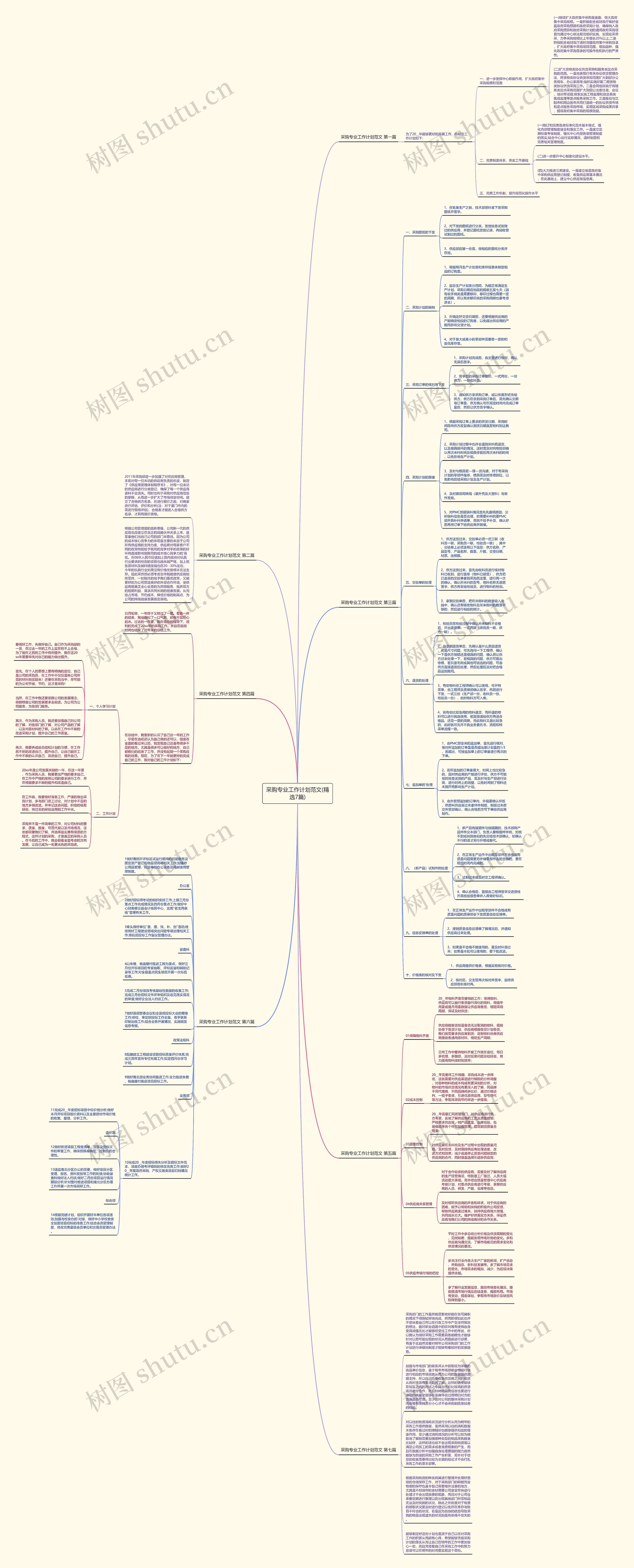 采购专业工作计划范文(精选7篇)思维导图
