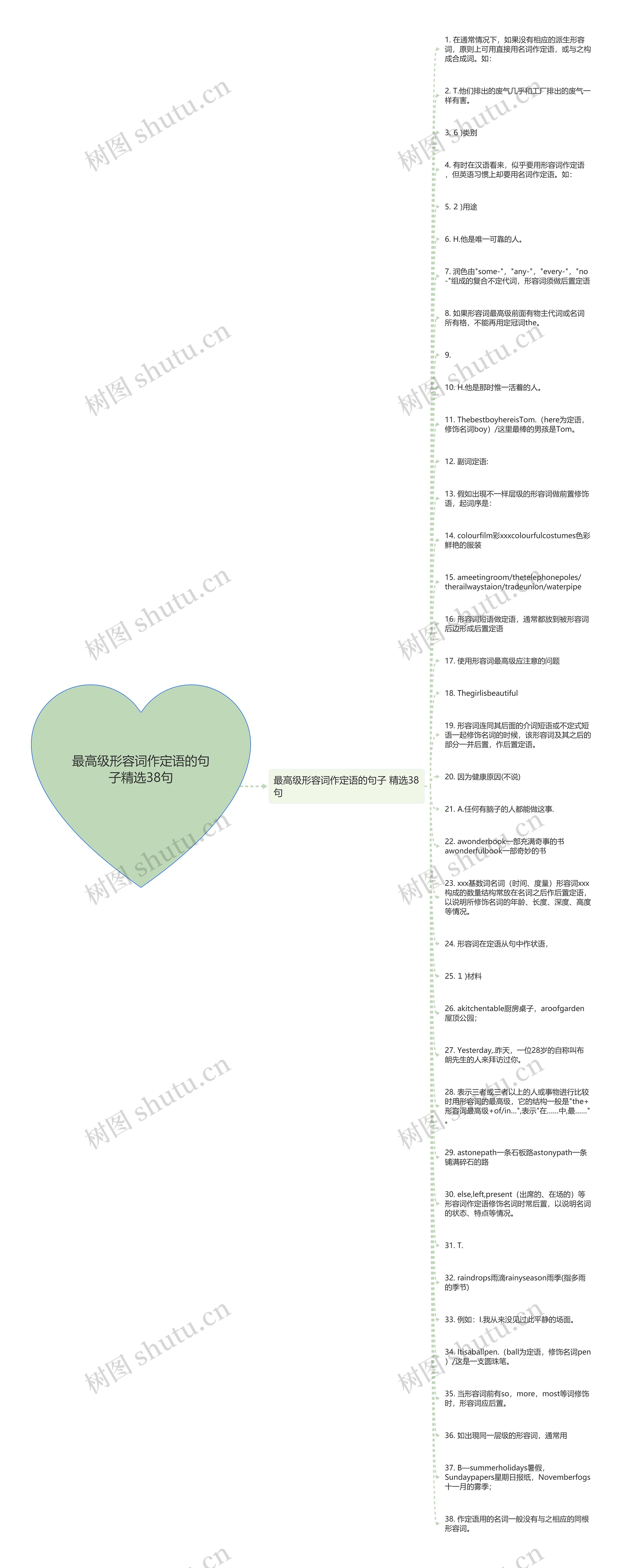 最高级形容词作定语的句子精选38句