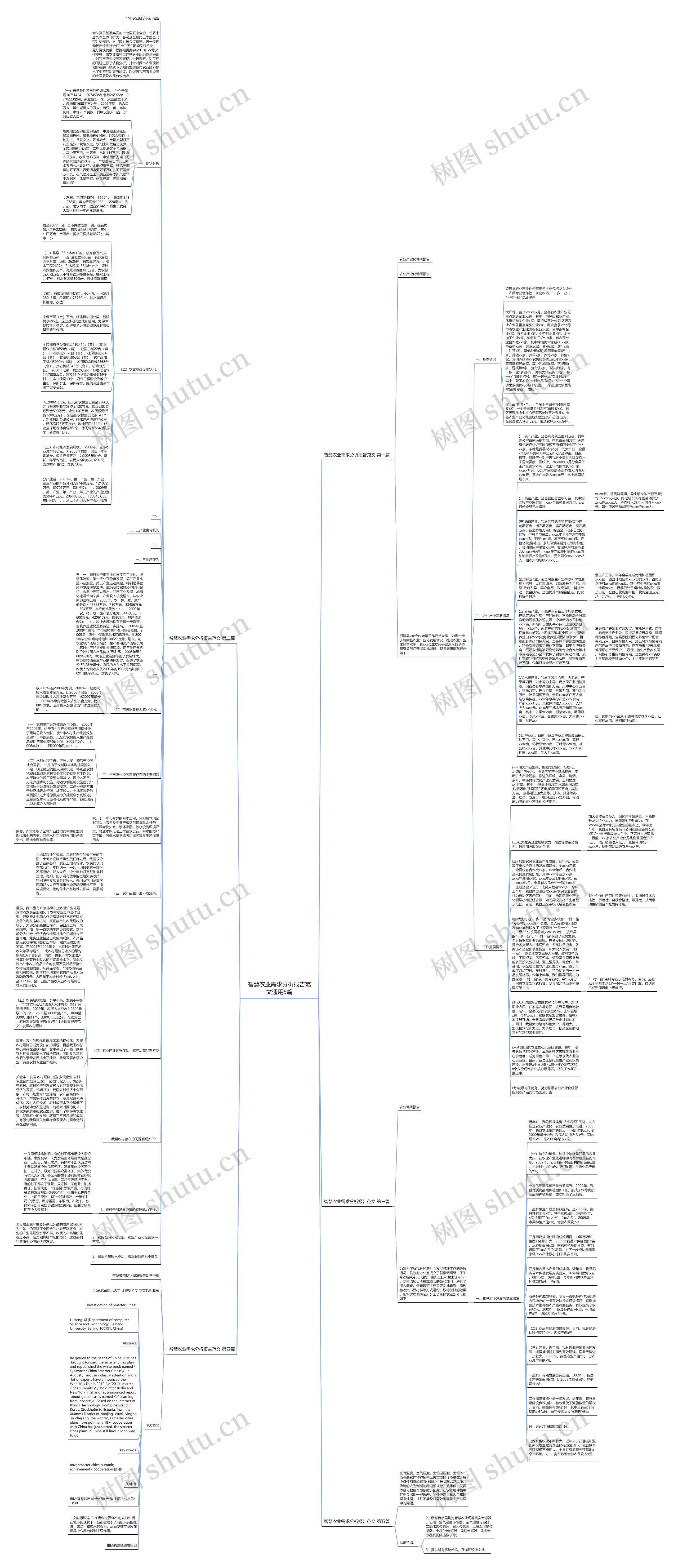 智慧农业需求分析报告范文通用5篇思维导图