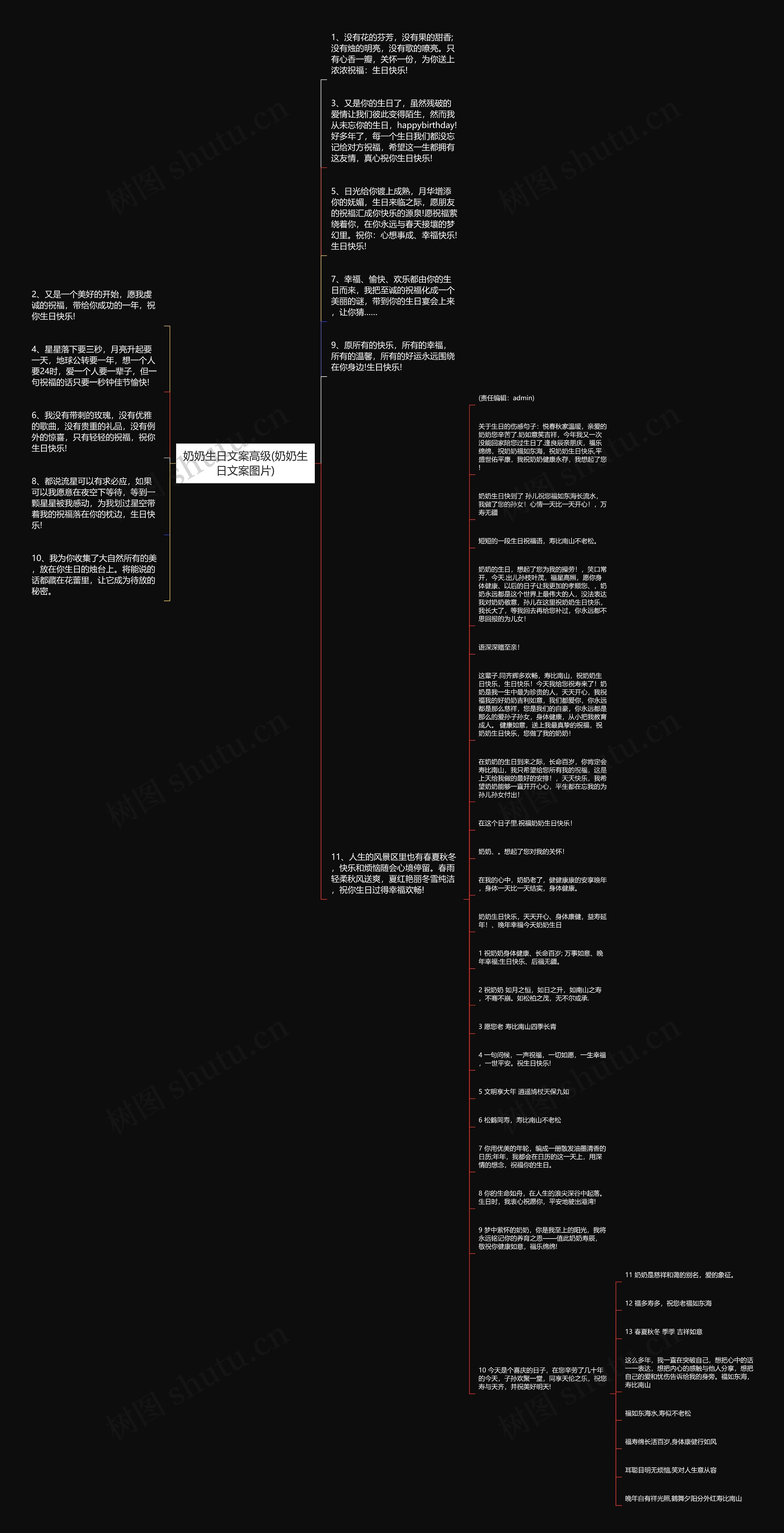 奶奶生日文案高级(奶奶生日文案图片)思维导图