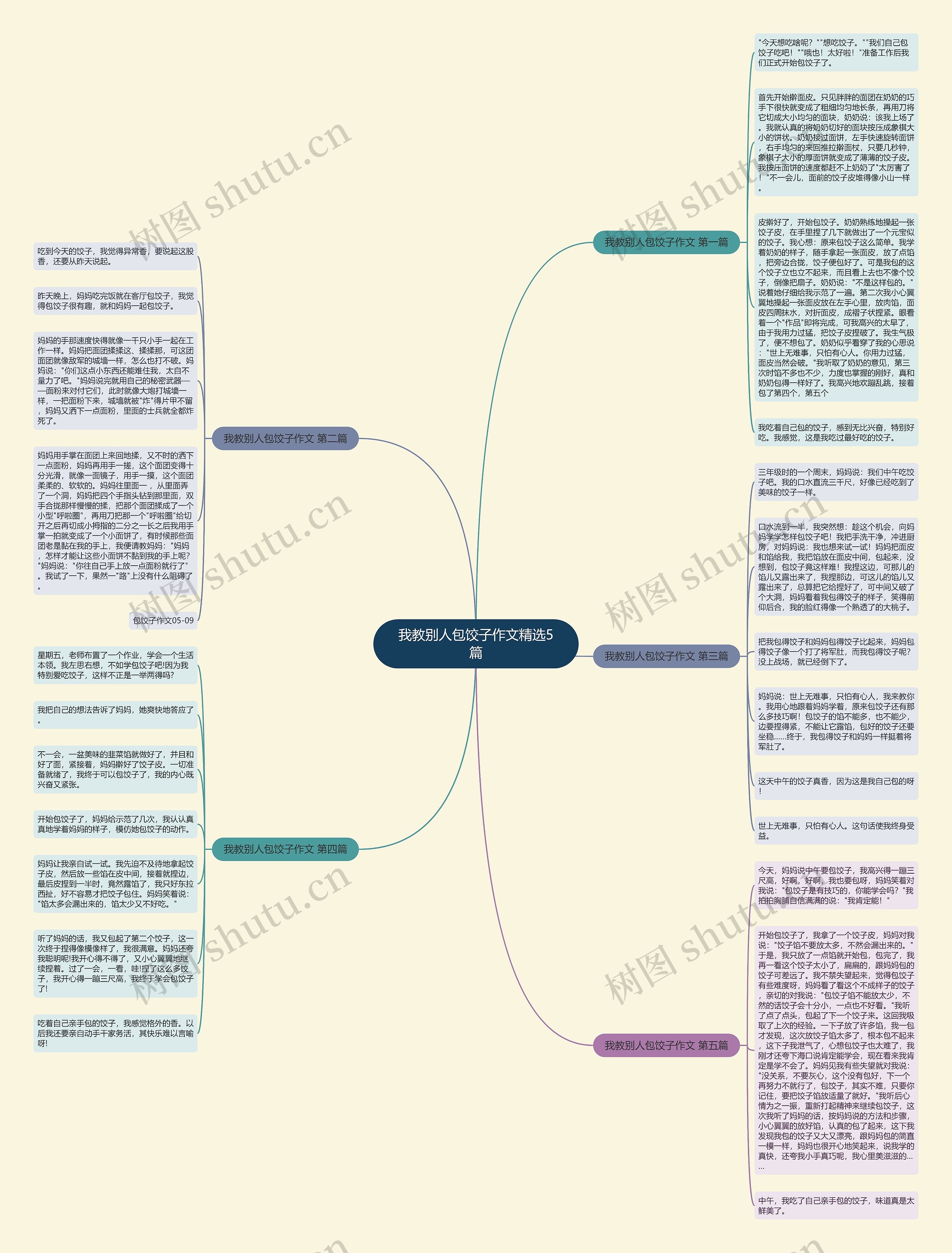 我教别人包饺子作文精选5篇思维导图