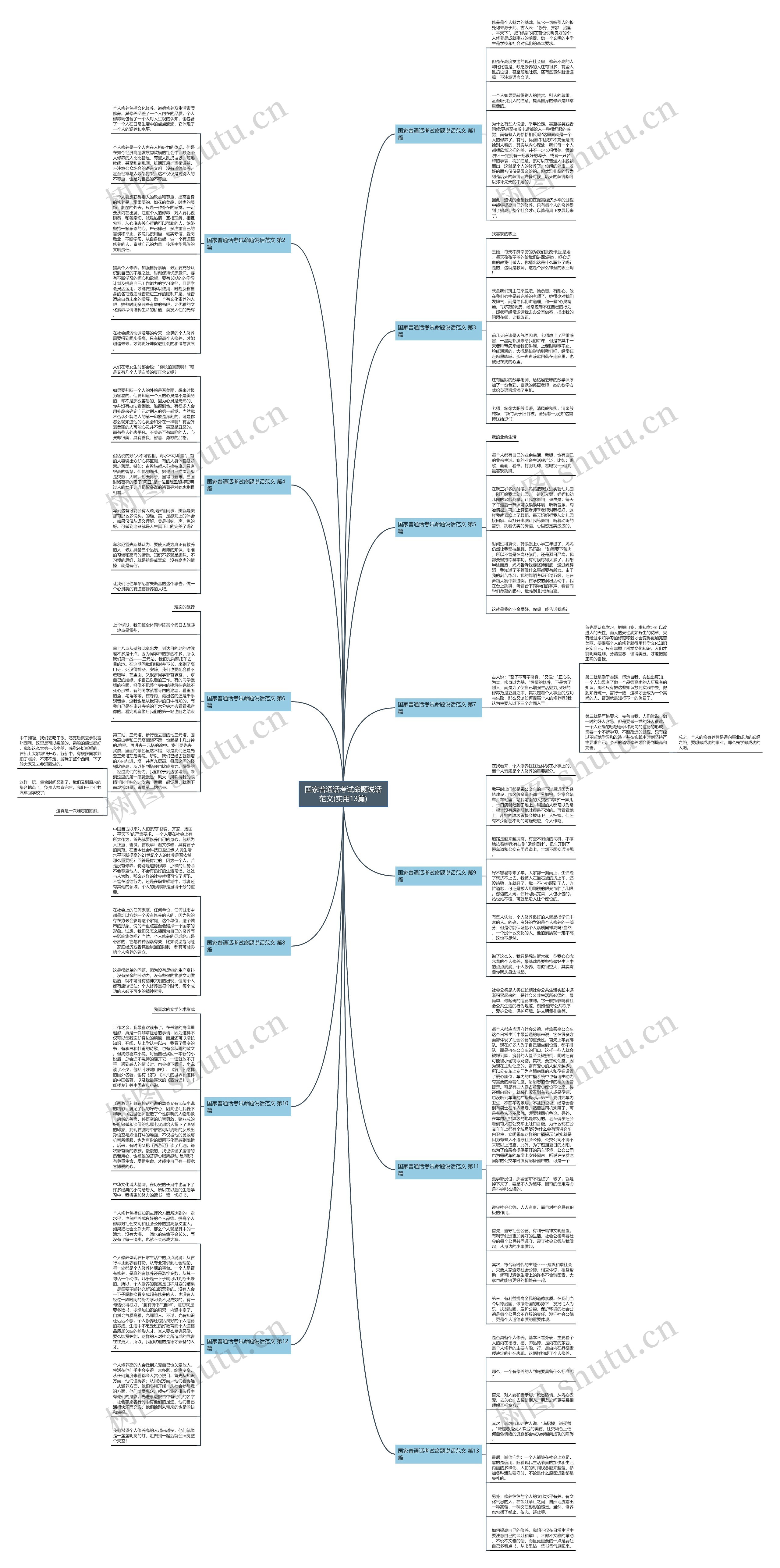 国家普通话考试命题说话范文(实用13篇)思维导图
