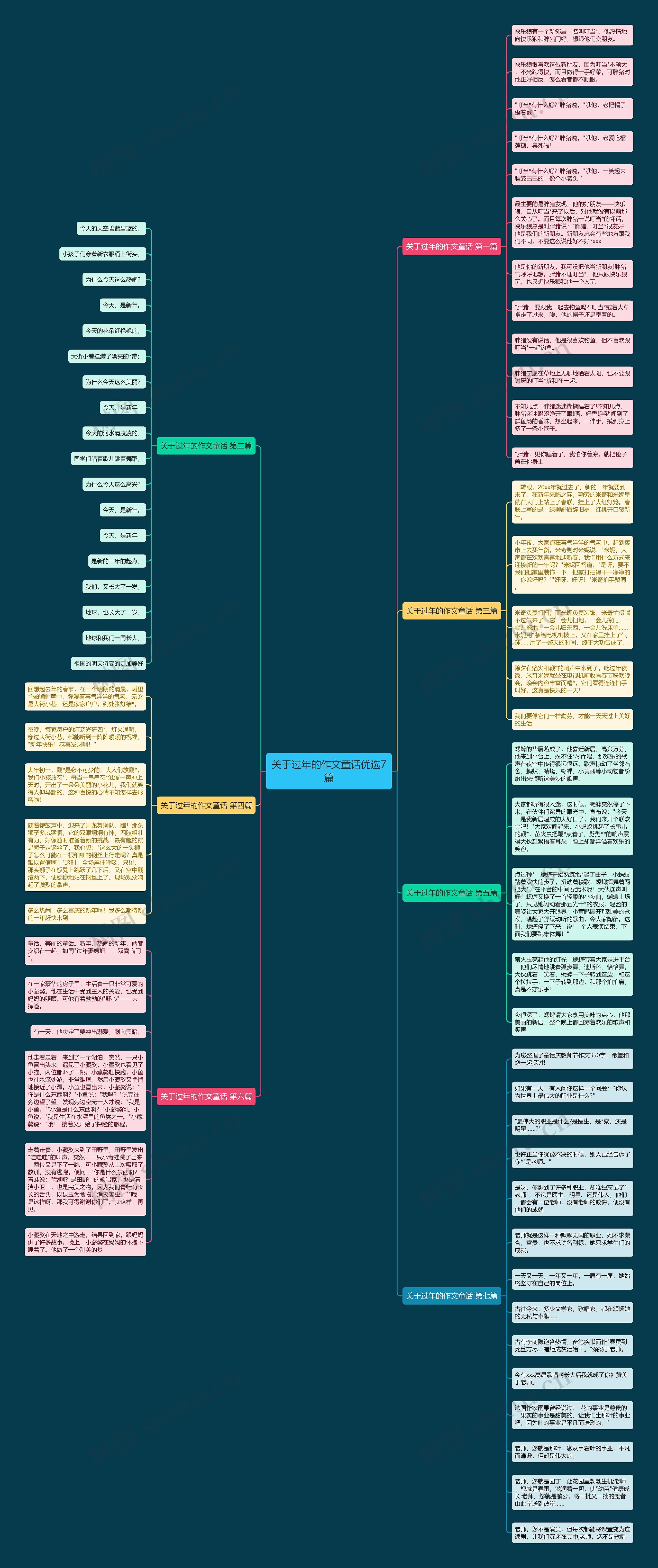 关于过年的作文童话优选7篇思维导图