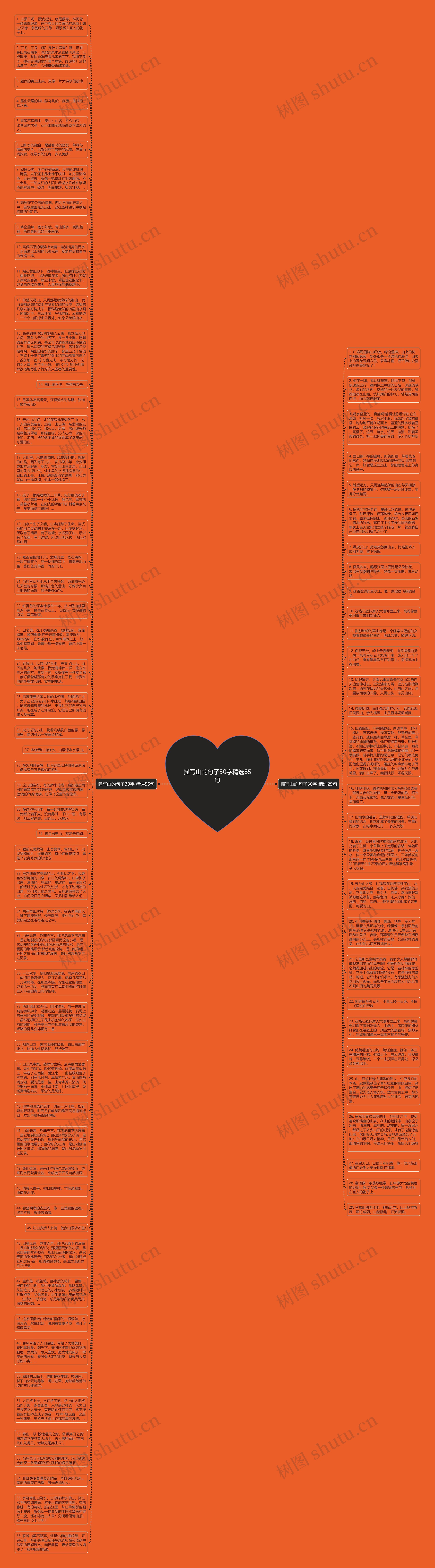 描写山的句子30字精选85句思维导图