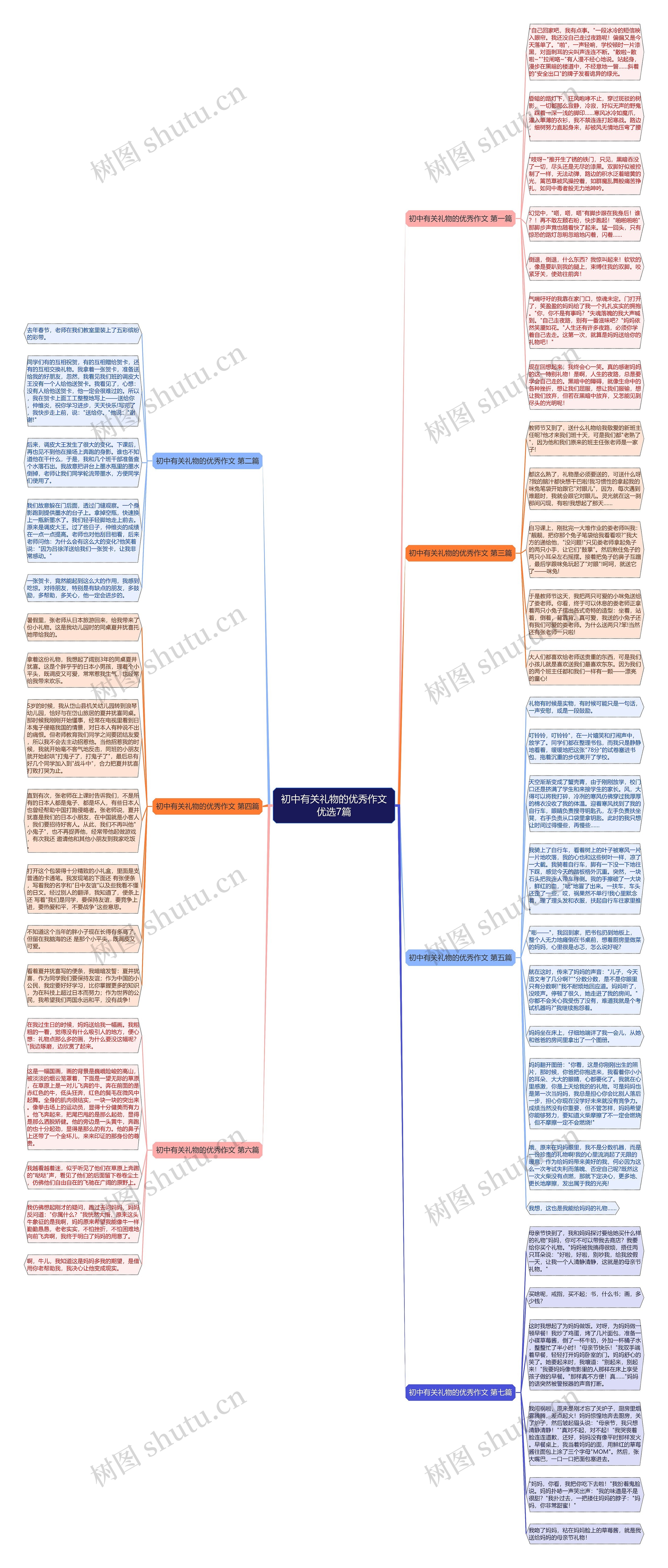 初中有关礼物的优秀作文优选7篇思维导图