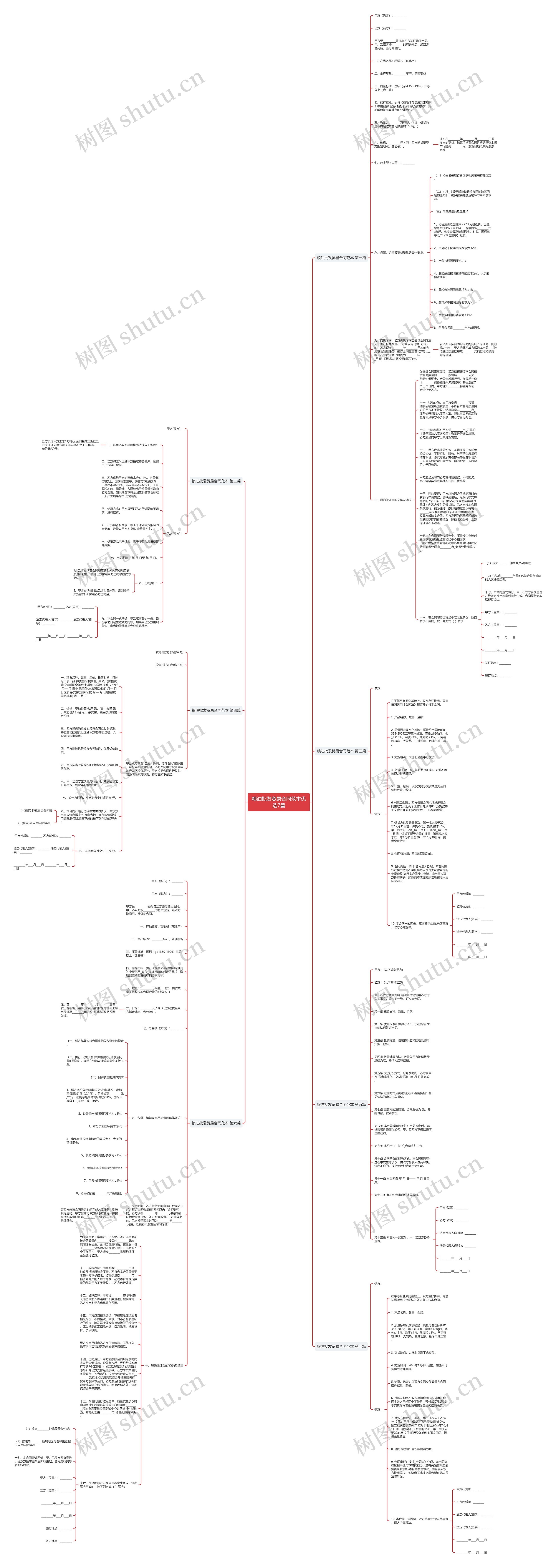 粮油批发贸易合同范本优选7篇思维导图