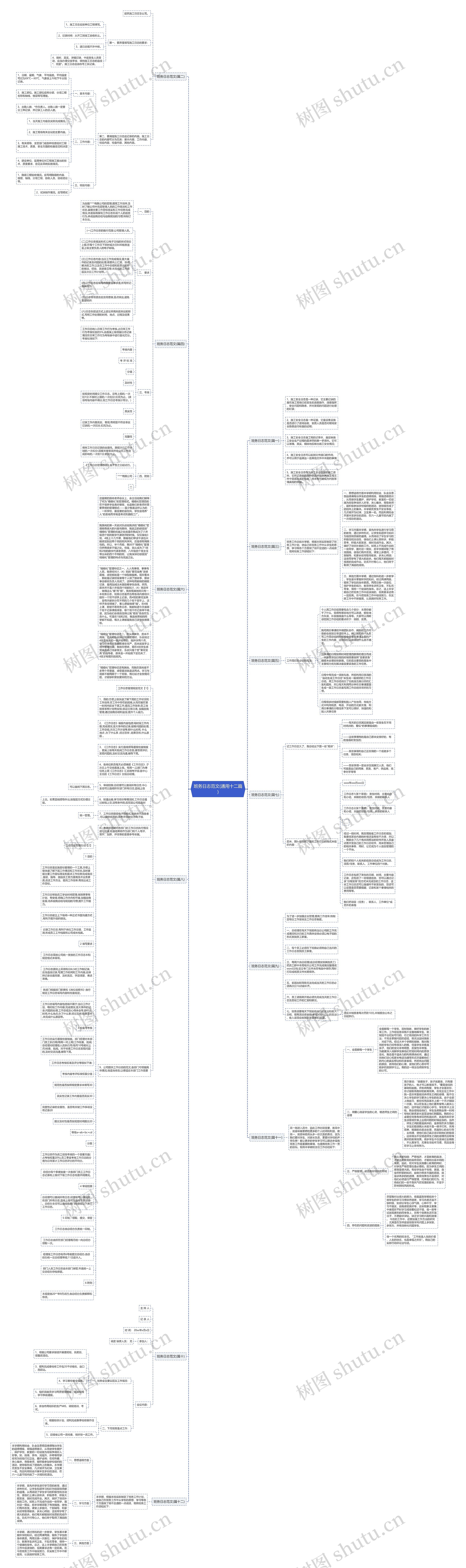 班务日志范文(通用十二篇)思维导图
