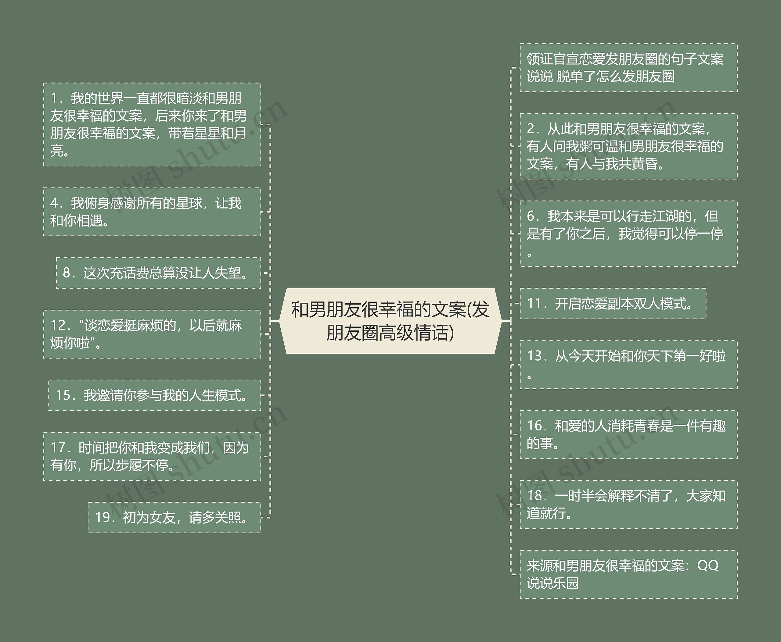 和男朋友很幸福的文案(发朋友圈高级情话)思维导图