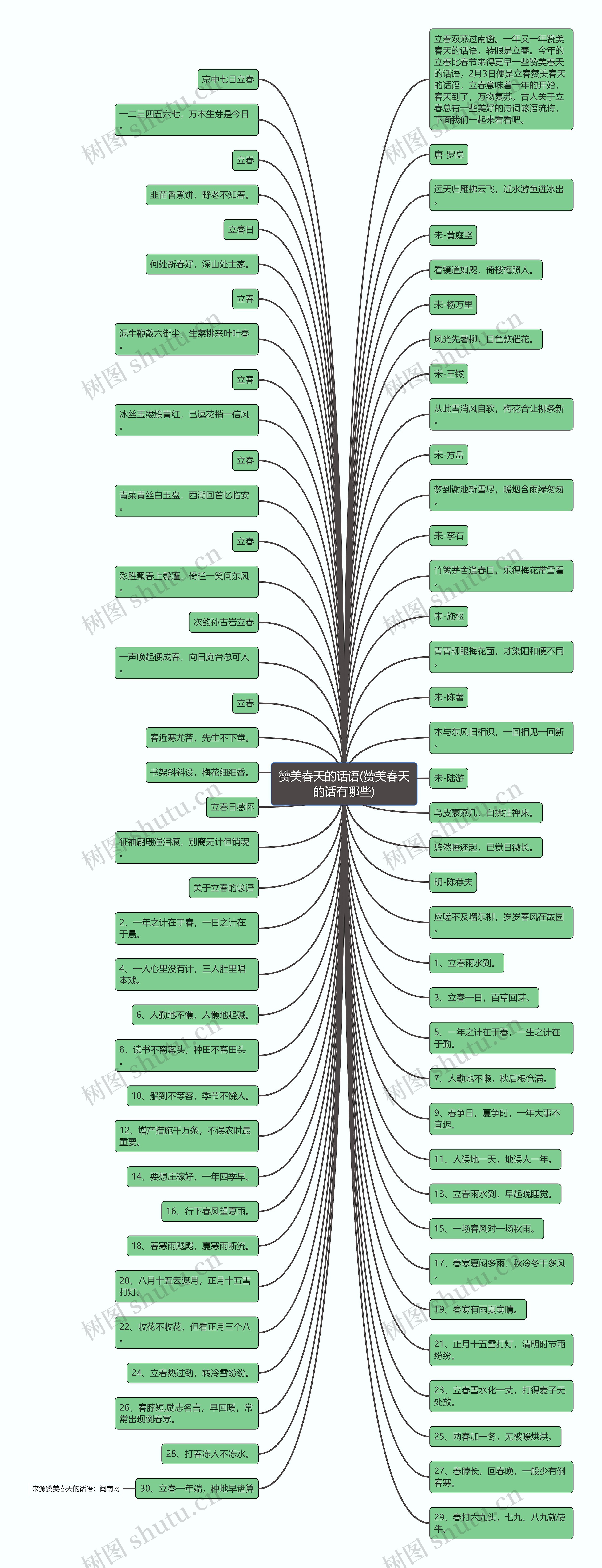 赞美春天的话语(赞美春天的话有哪些) 赞美春天的话语(赞美春天的话有哪些)