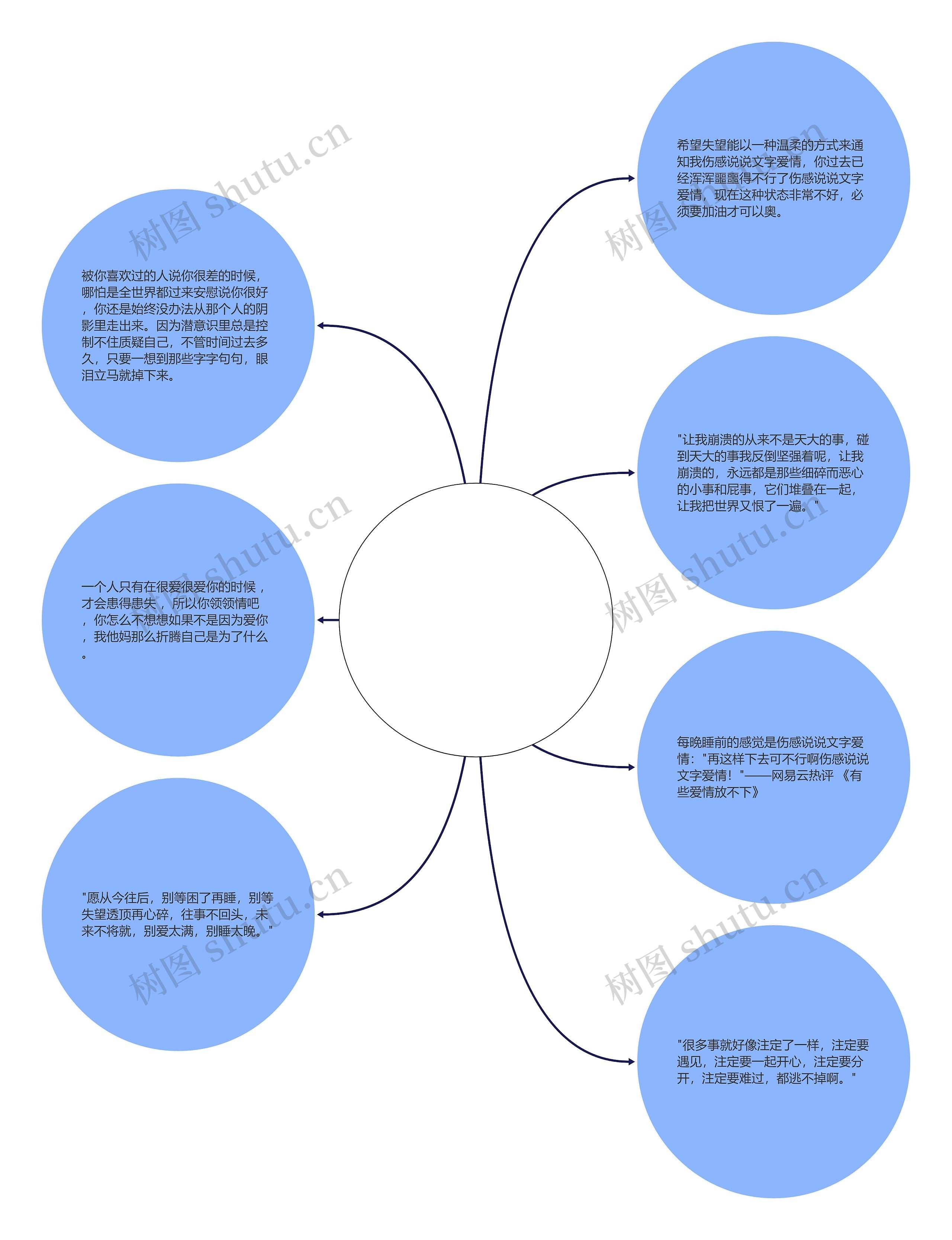 伤感说说文字爱情(伤心的说说关于爱情)思维导图