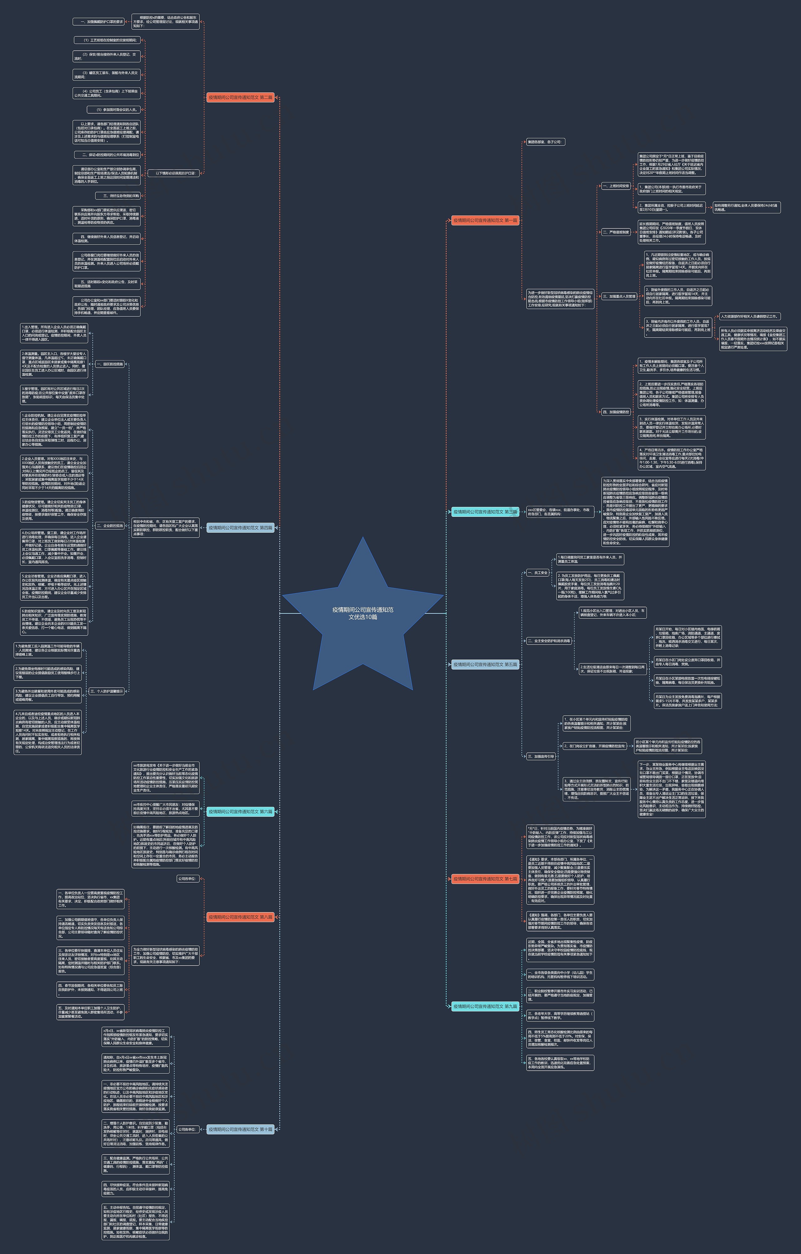 疫情期间公司宣传通知范文优选10篇思维导图