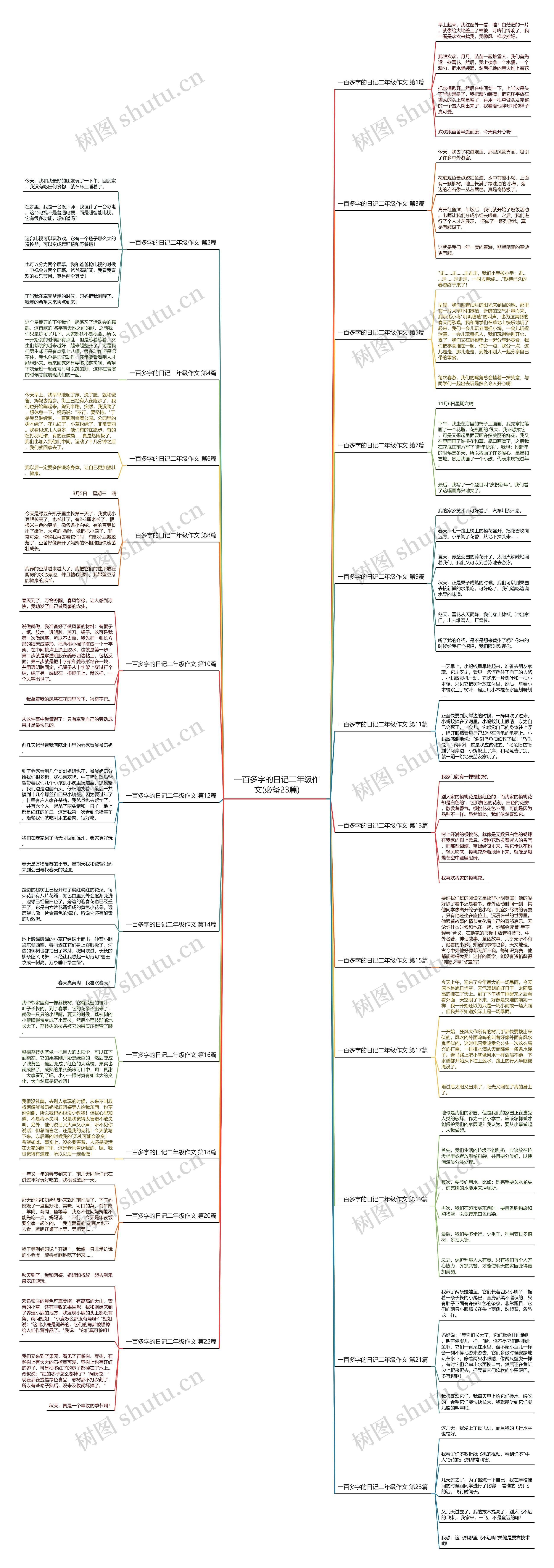 一百多字的日记二年级作文(必备23篇)思维导图