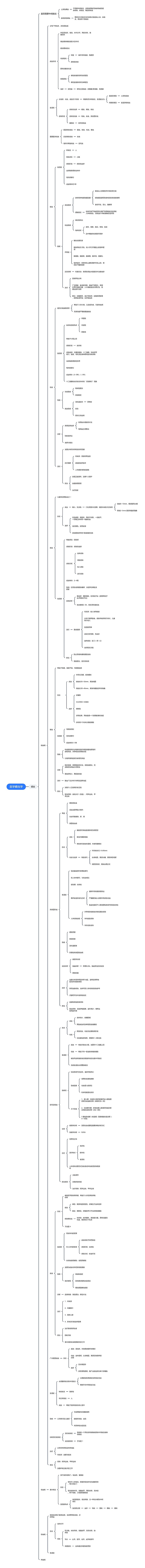 医学蠕虫学思维导图高清图 医学蠕虫学思维导图