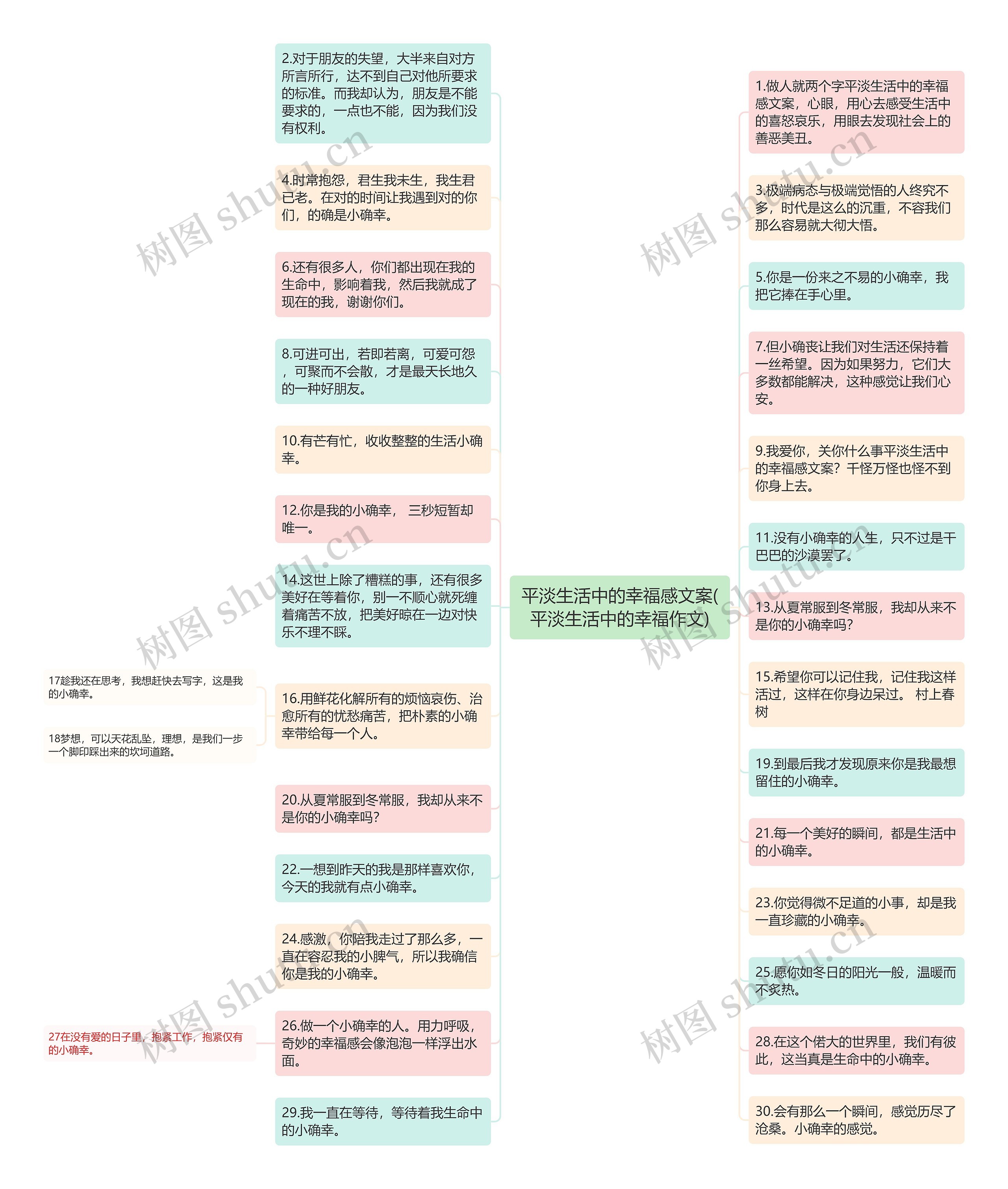 平淡生活中的幸福感文案(平淡生活中的幸福作文)思维导图