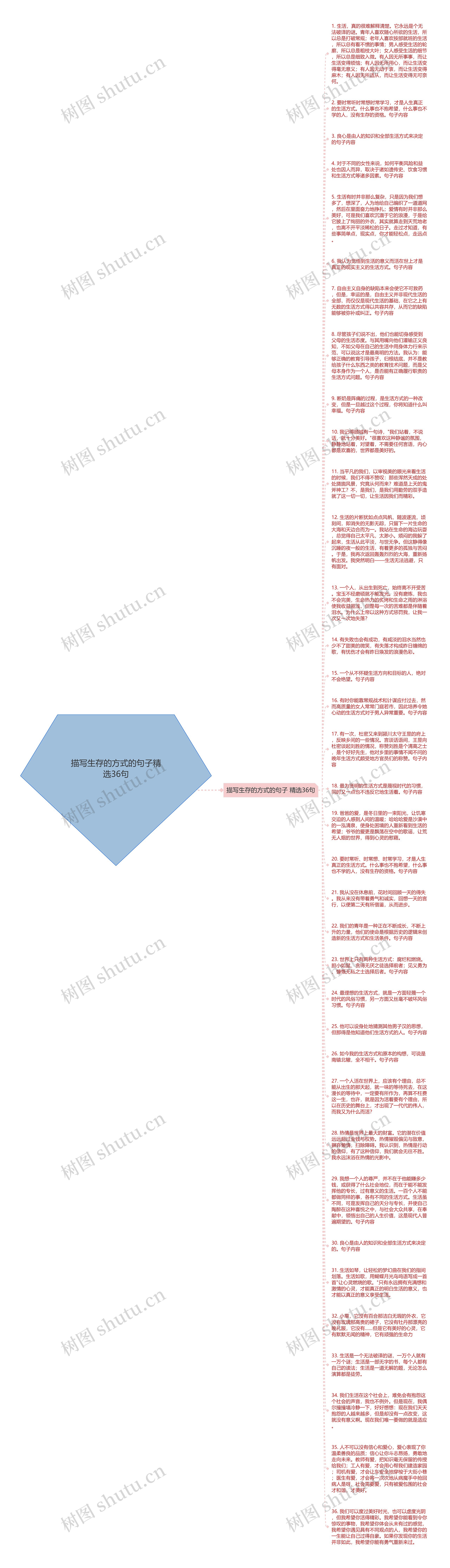 描写生存的方式的句子精选36句思维导图