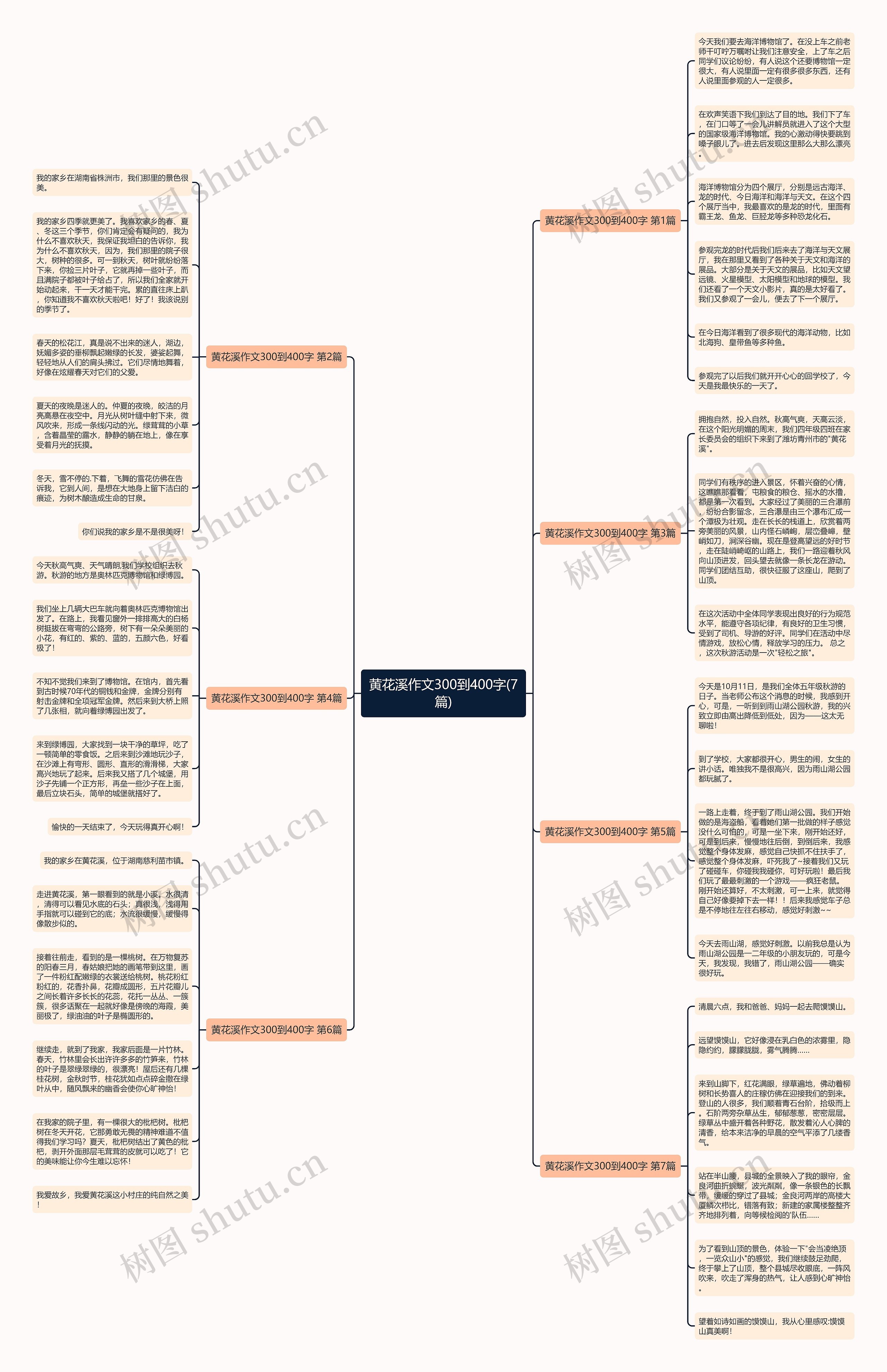 黄花溪作文300到400字(7篇)思维导图
