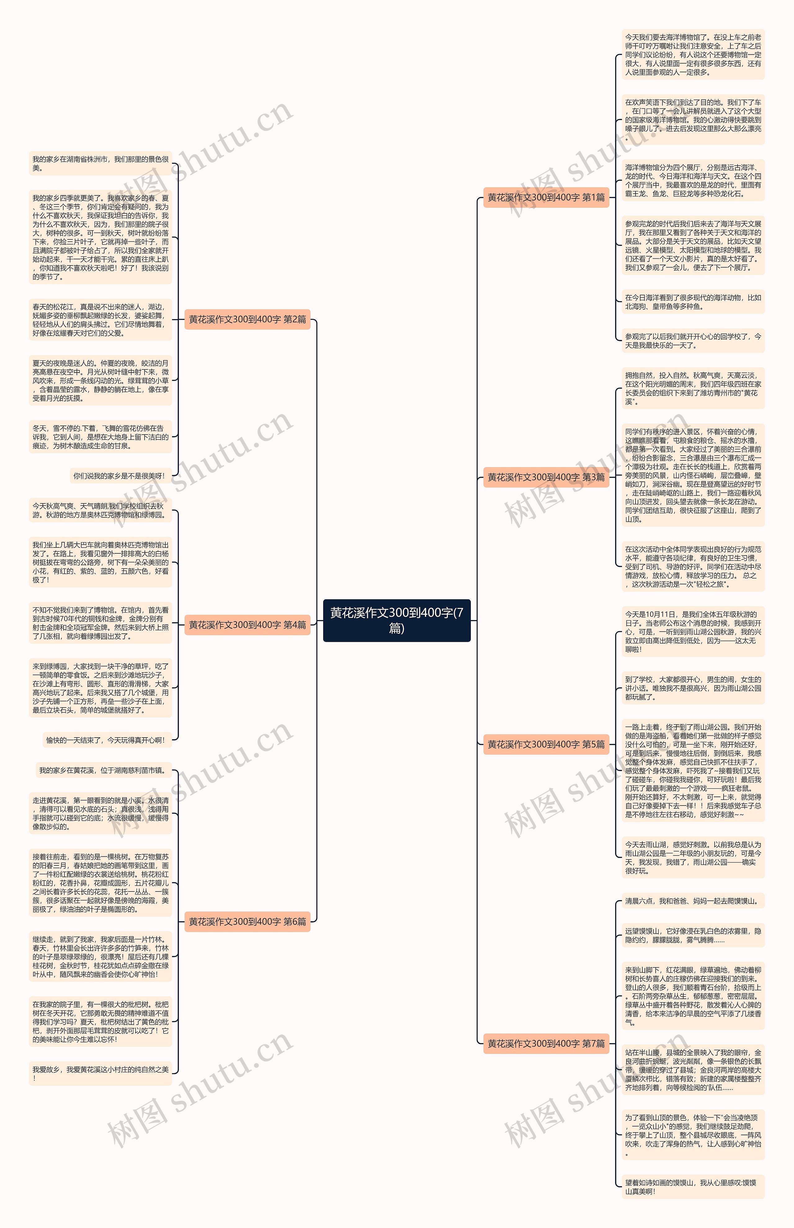 黄花溪作文300到400字(7篇) 黄花溪作文300到400字(7篇)