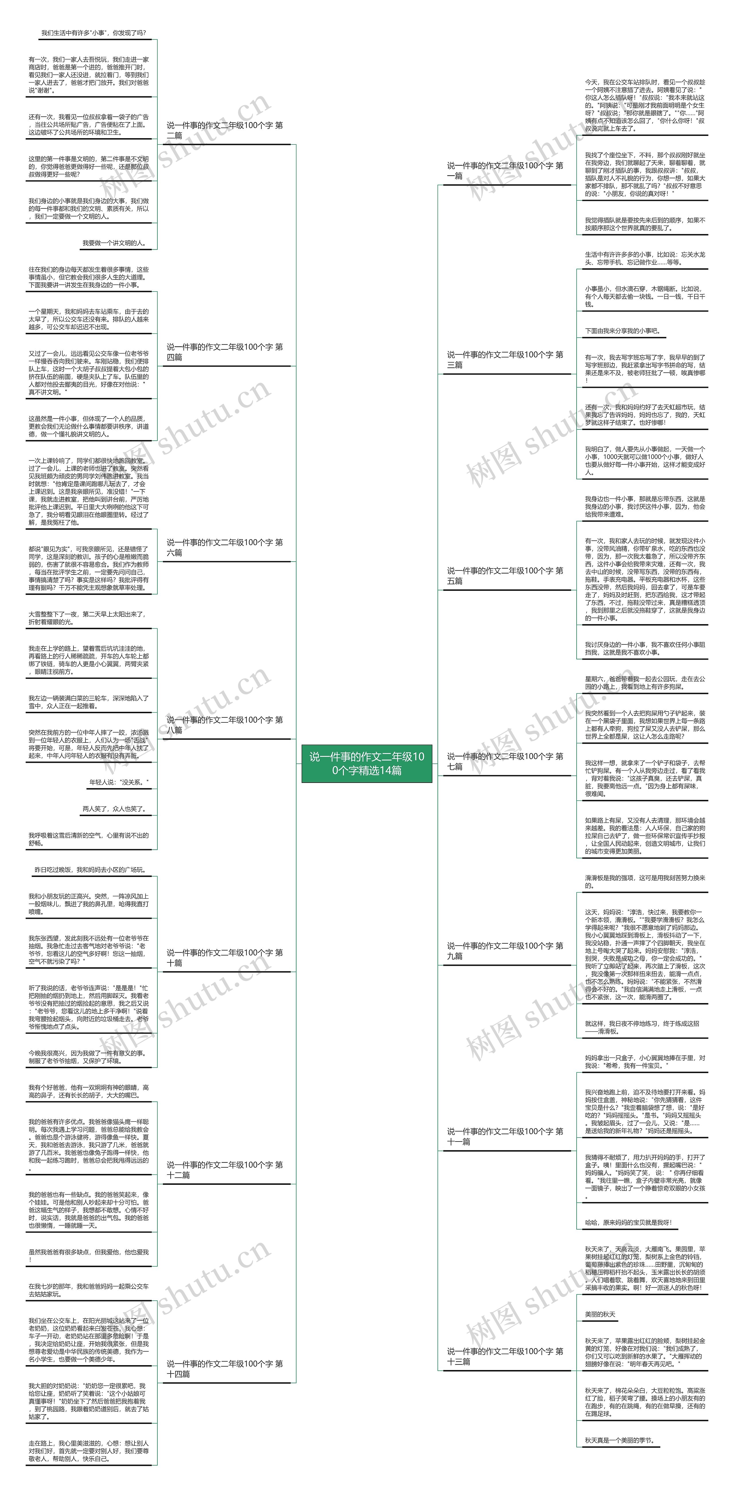 说一件事的作文二年级100个字精选14篇 说一件事的作文二年级100个字精选14篇