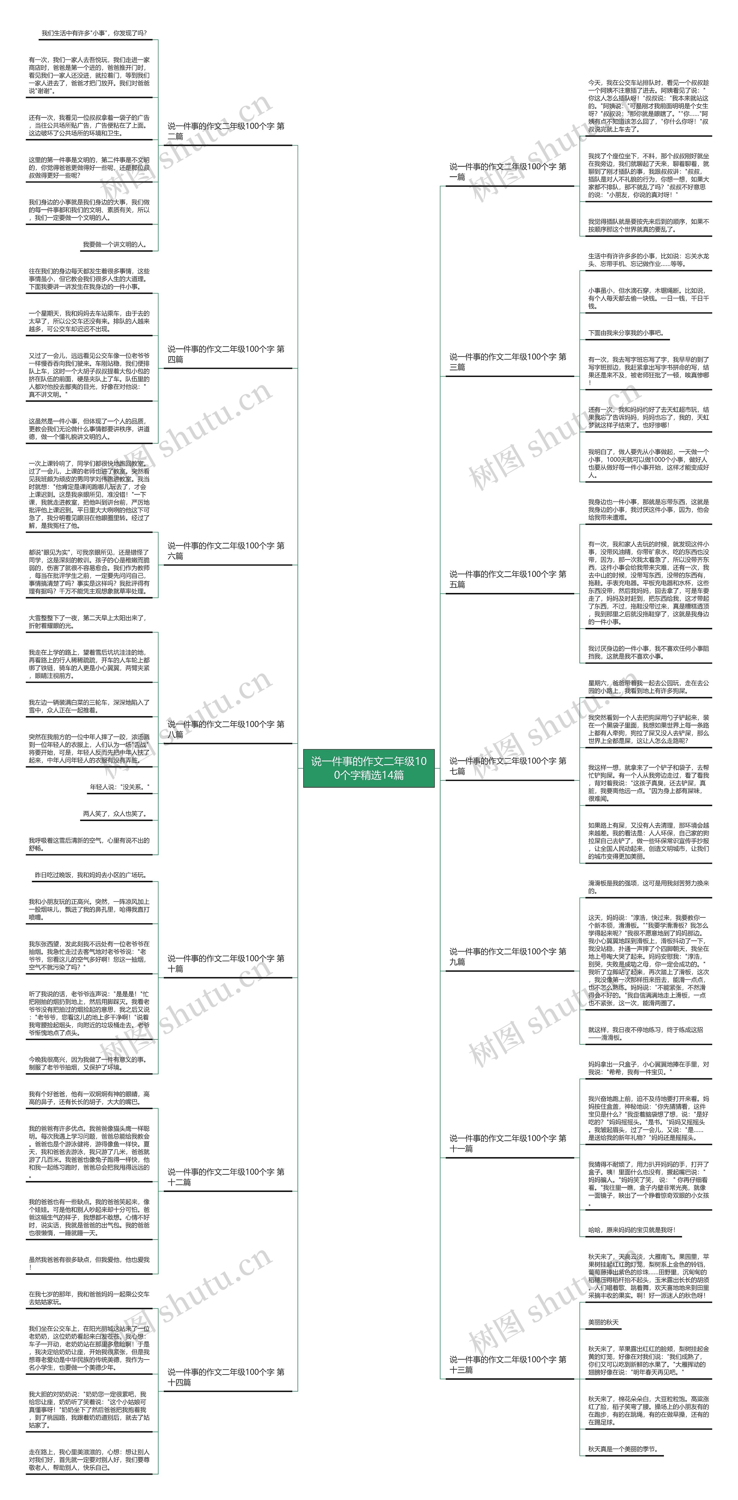 说一件事的作文二年级100个字精选14篇思维导图