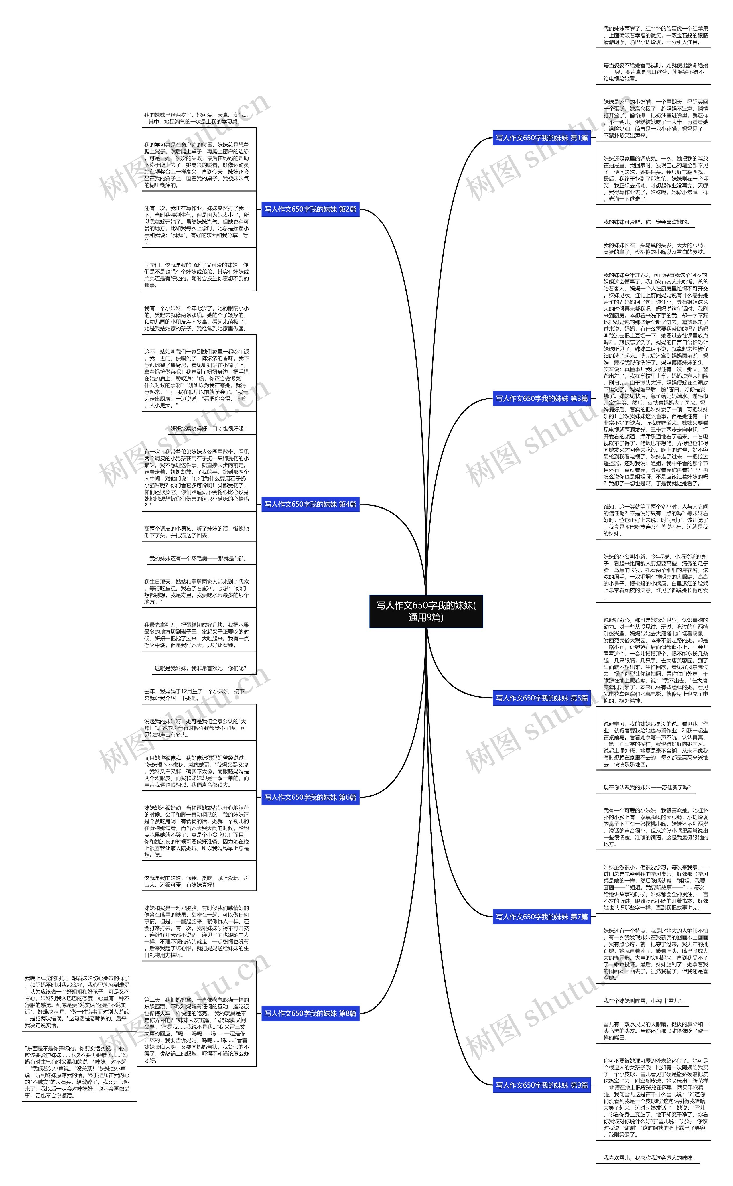 写人作文650字我的妹妹(通用9篇)思维导图