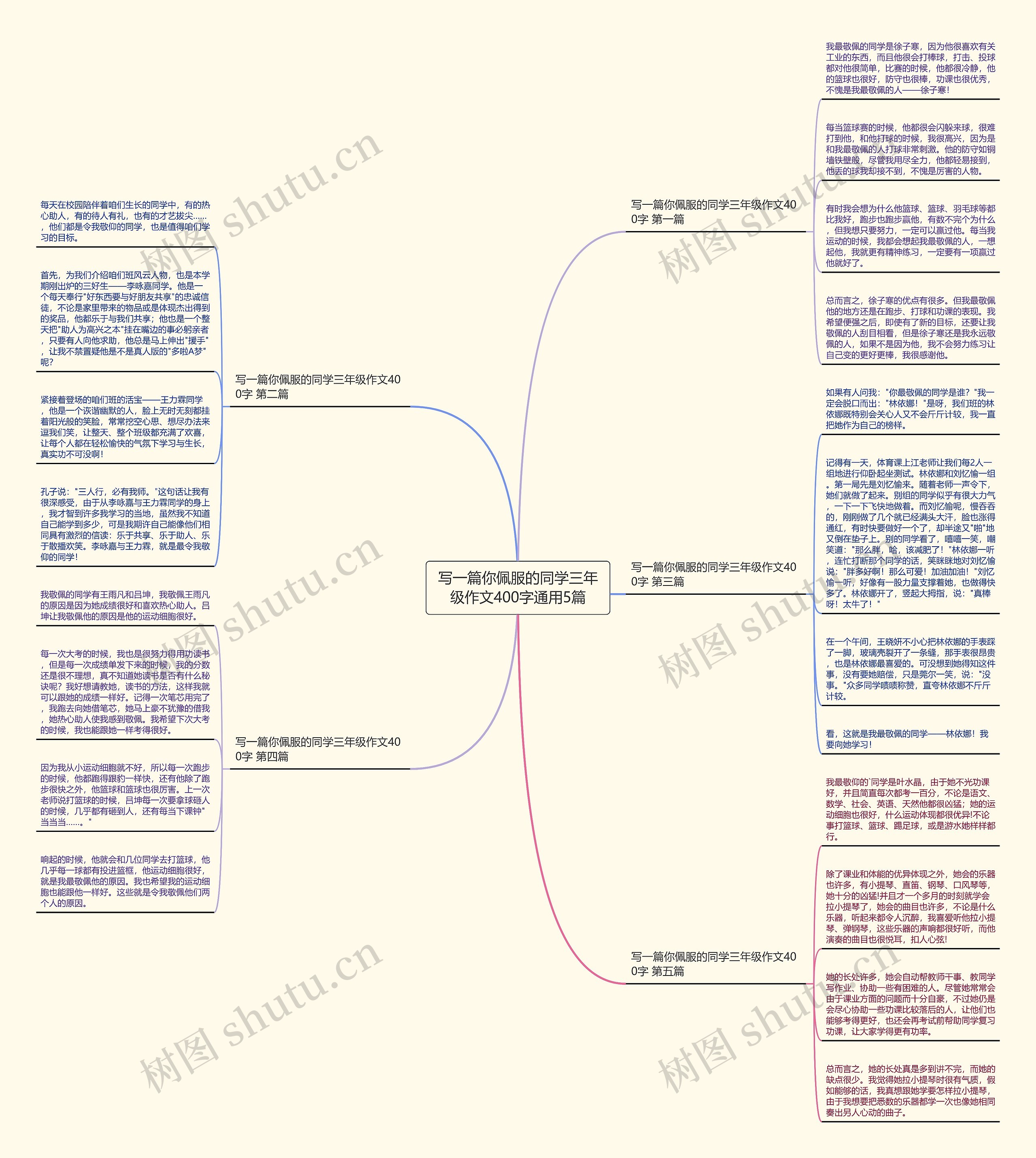 写一篇你佩服的同学三年级作文400字通用5篇思维导图