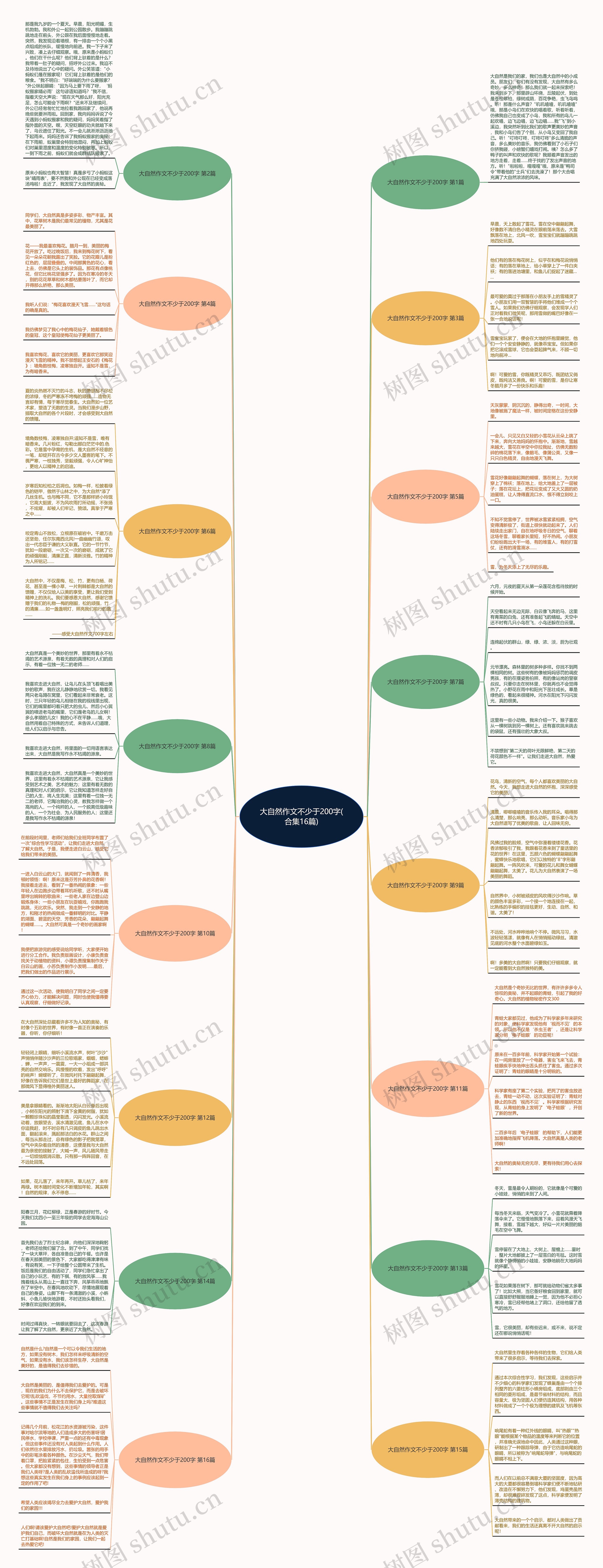 大自然作文不少于200字(合集16篇) 大自然作文不少于200字(合集16篇)