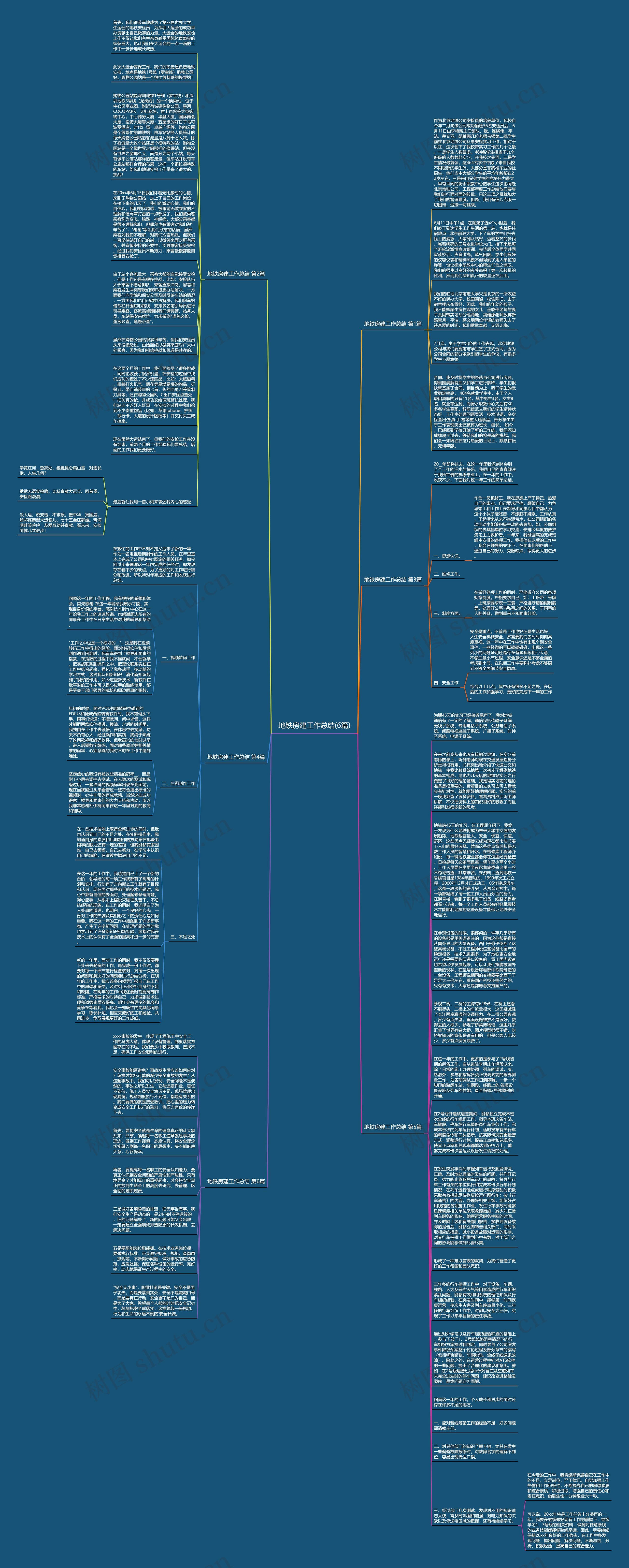 地铁房建工作总结(6篇)思维导图