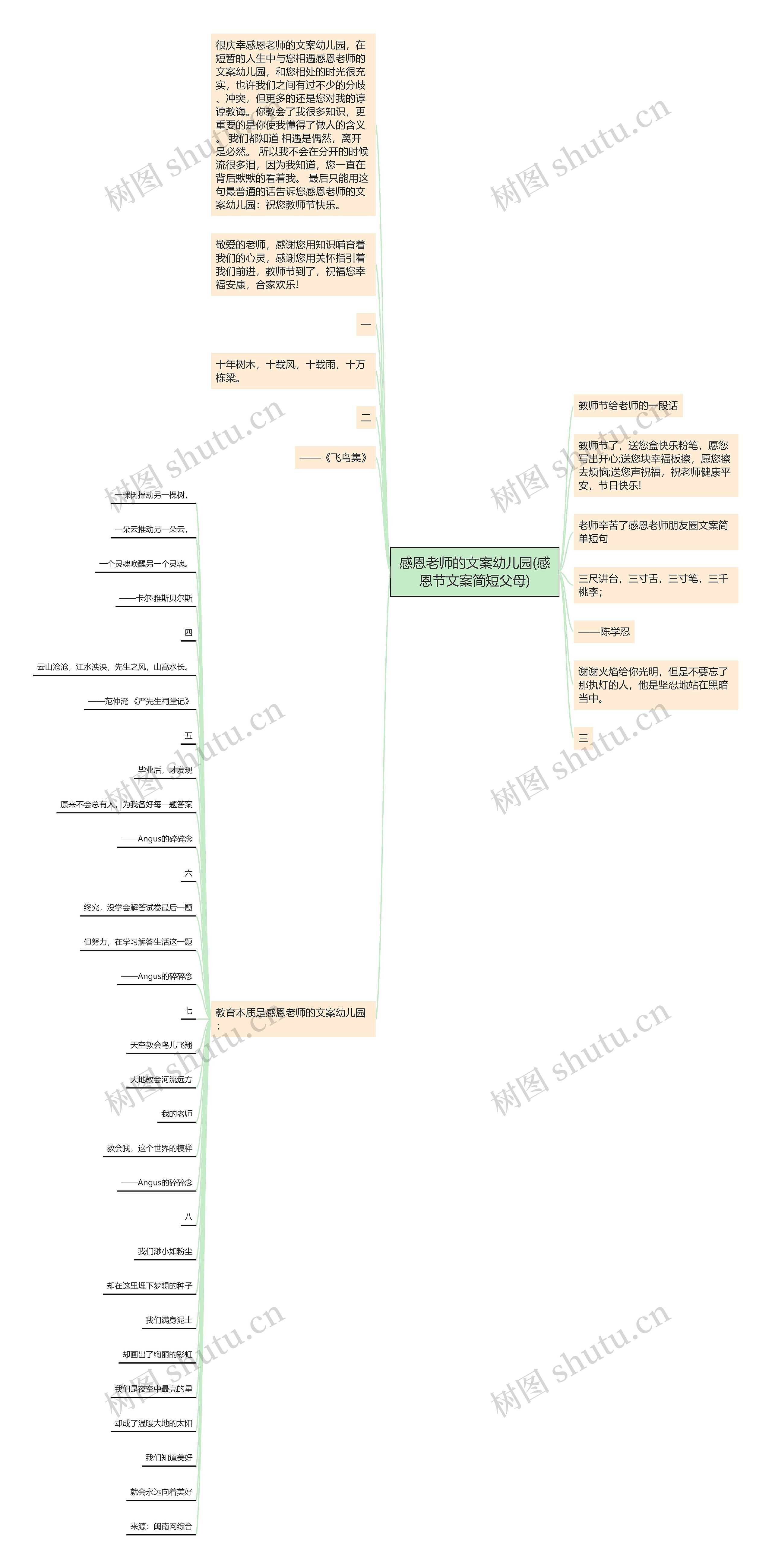 感恩老师的文案幼儿园(感恩节文案简短父母)思维导图