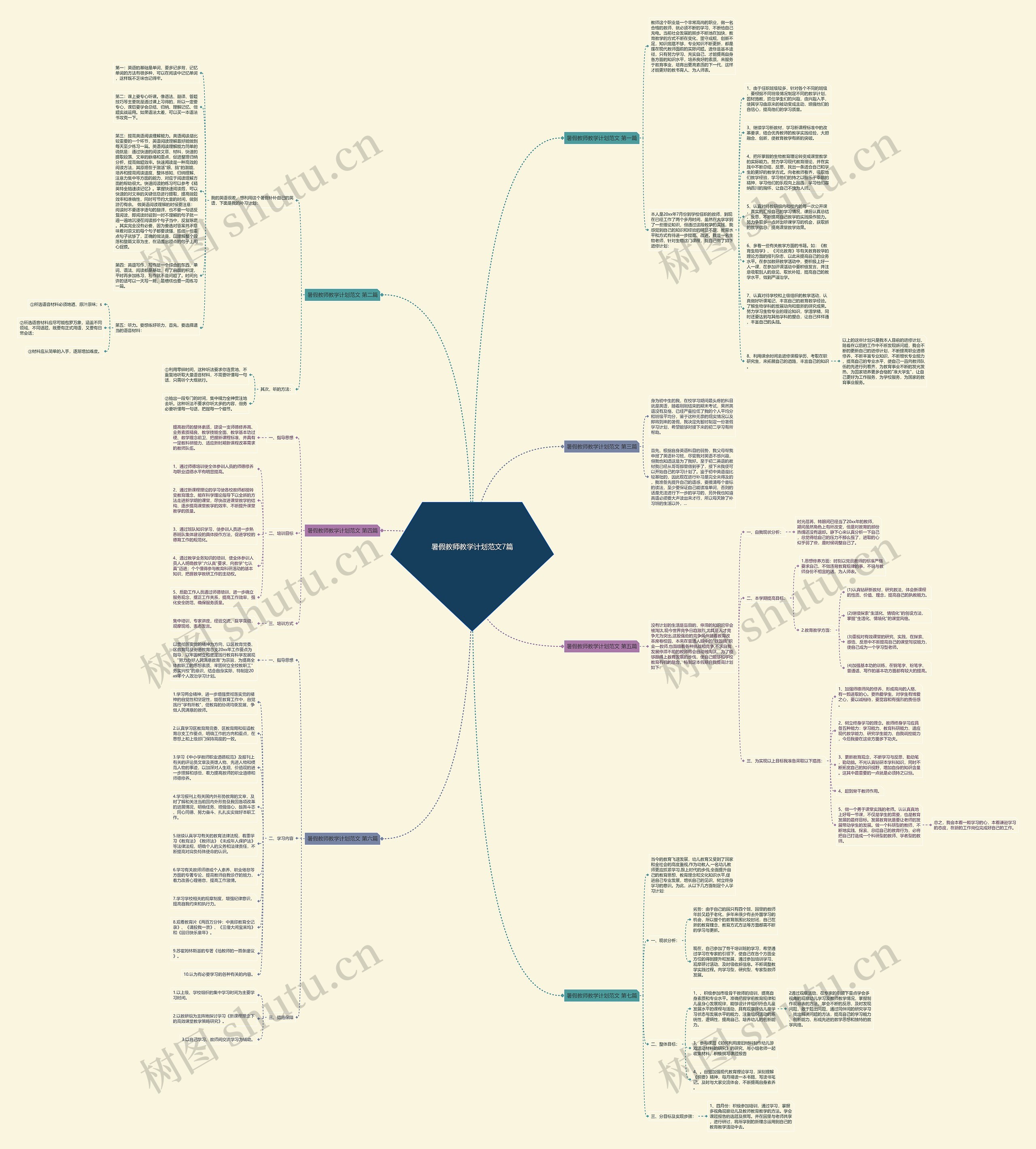 暑假教师教学计划范文7篇思维导图