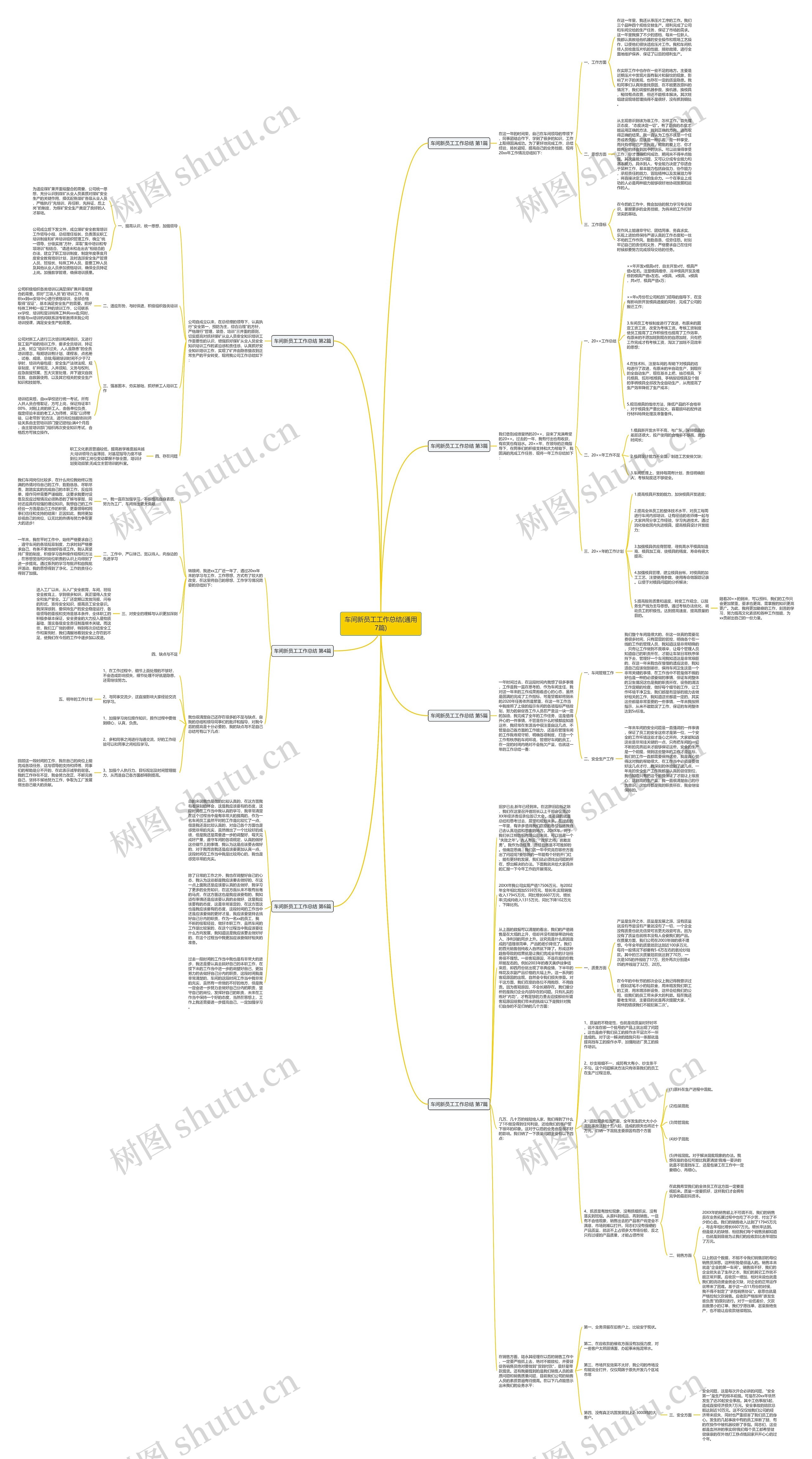 车间新员工工作总结(通用7篇)思维导图