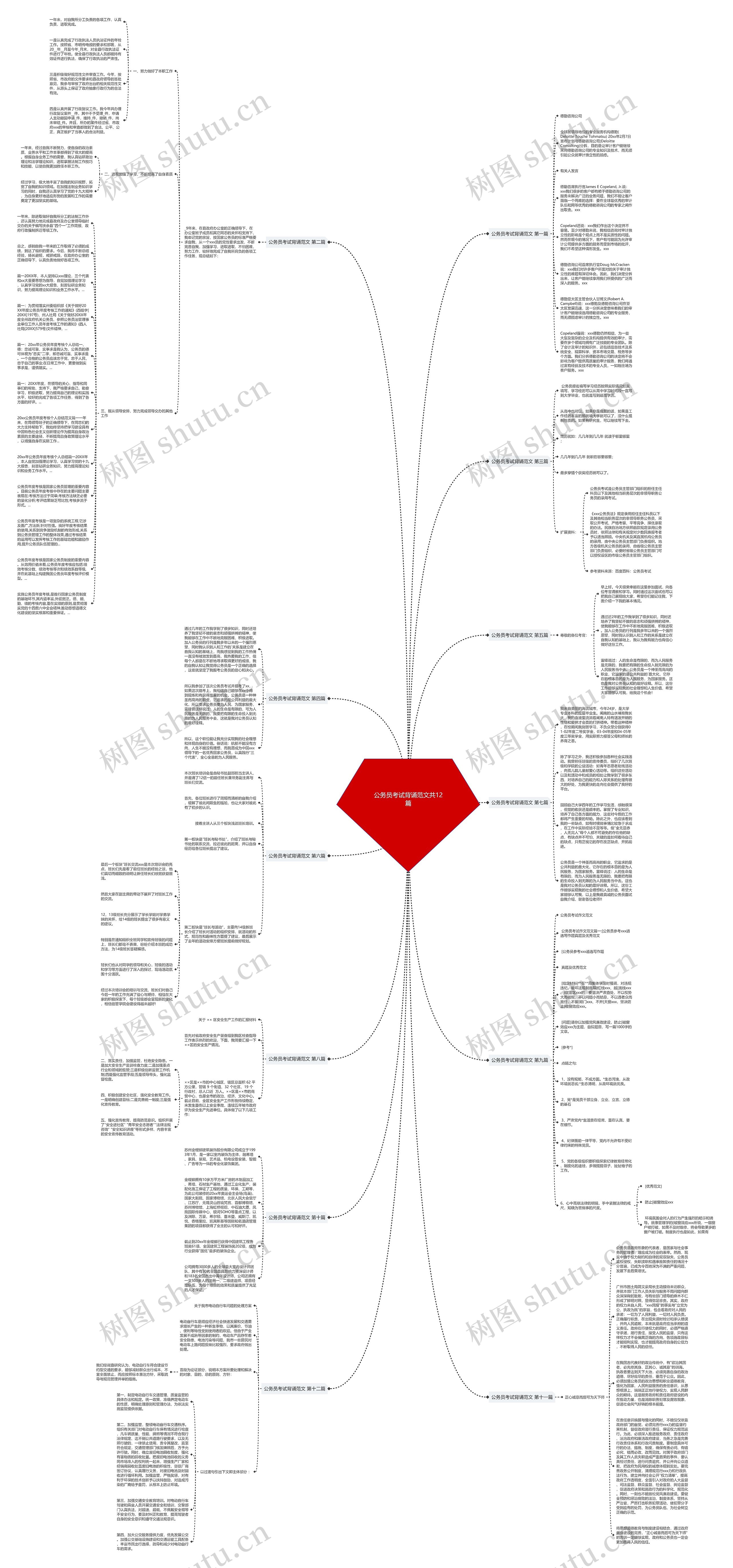 公务员考试背诵范文共12篇思维导图