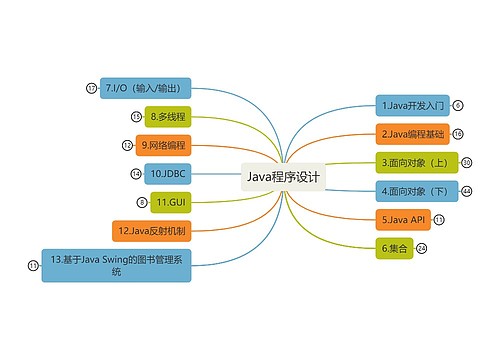 Java程序设计