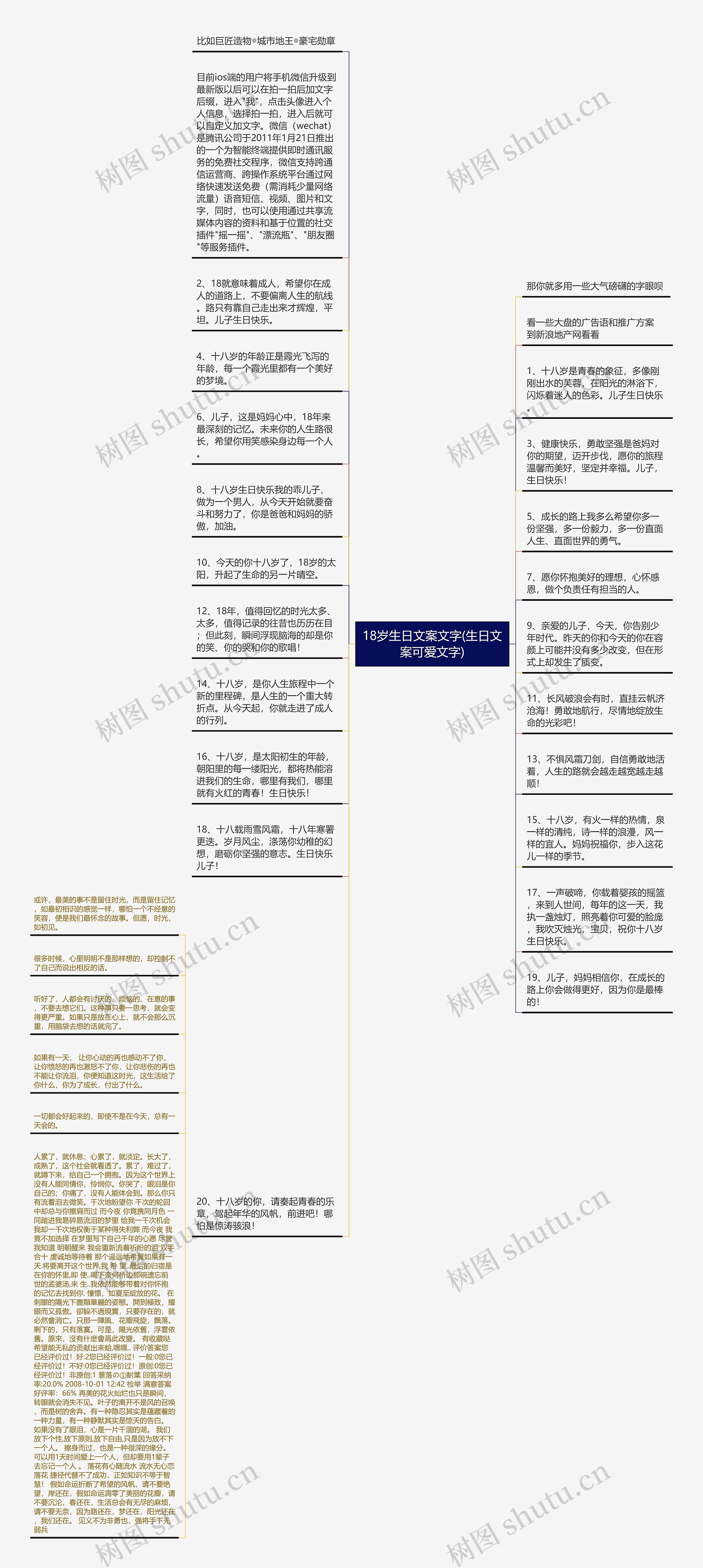 18岁生日文案文字(生日文案可爱文字)思维导图