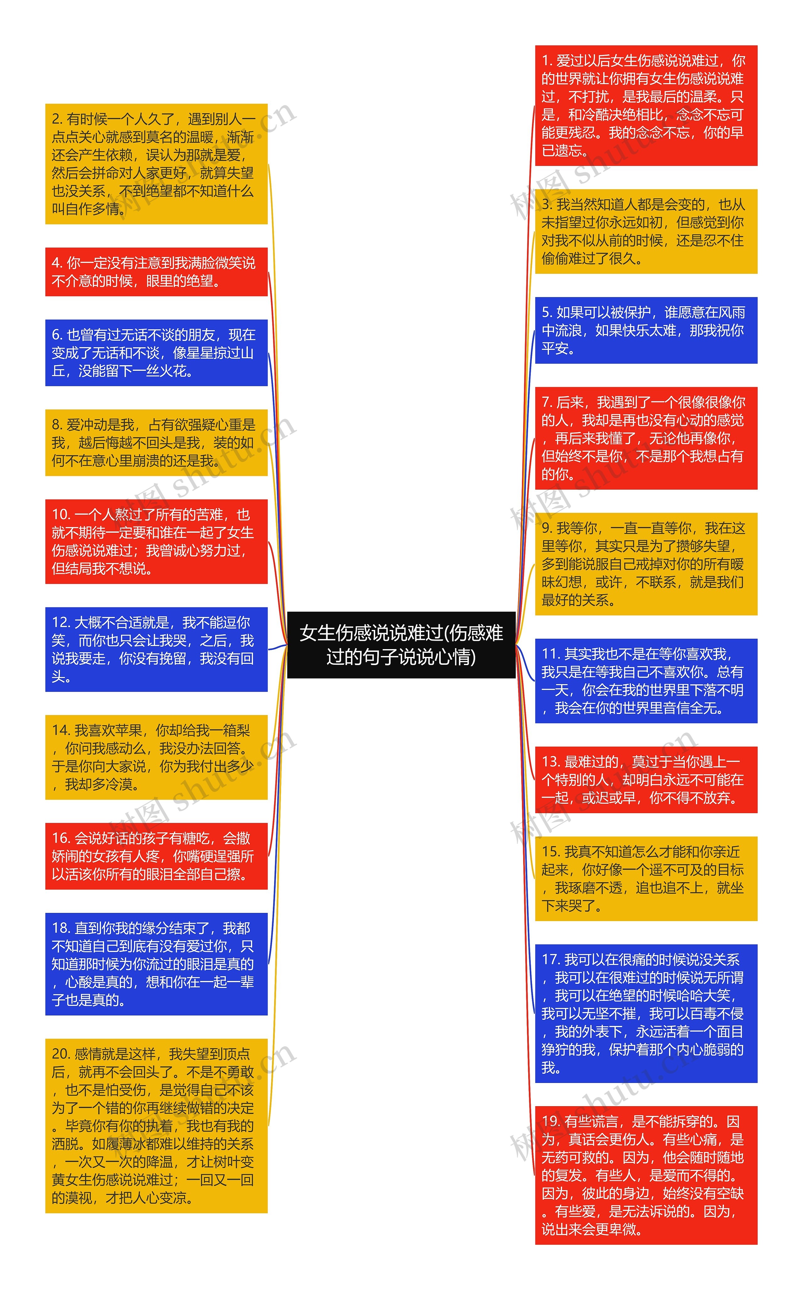 女生伤感说说难过(伤感难过的句子说说心情)思维导图