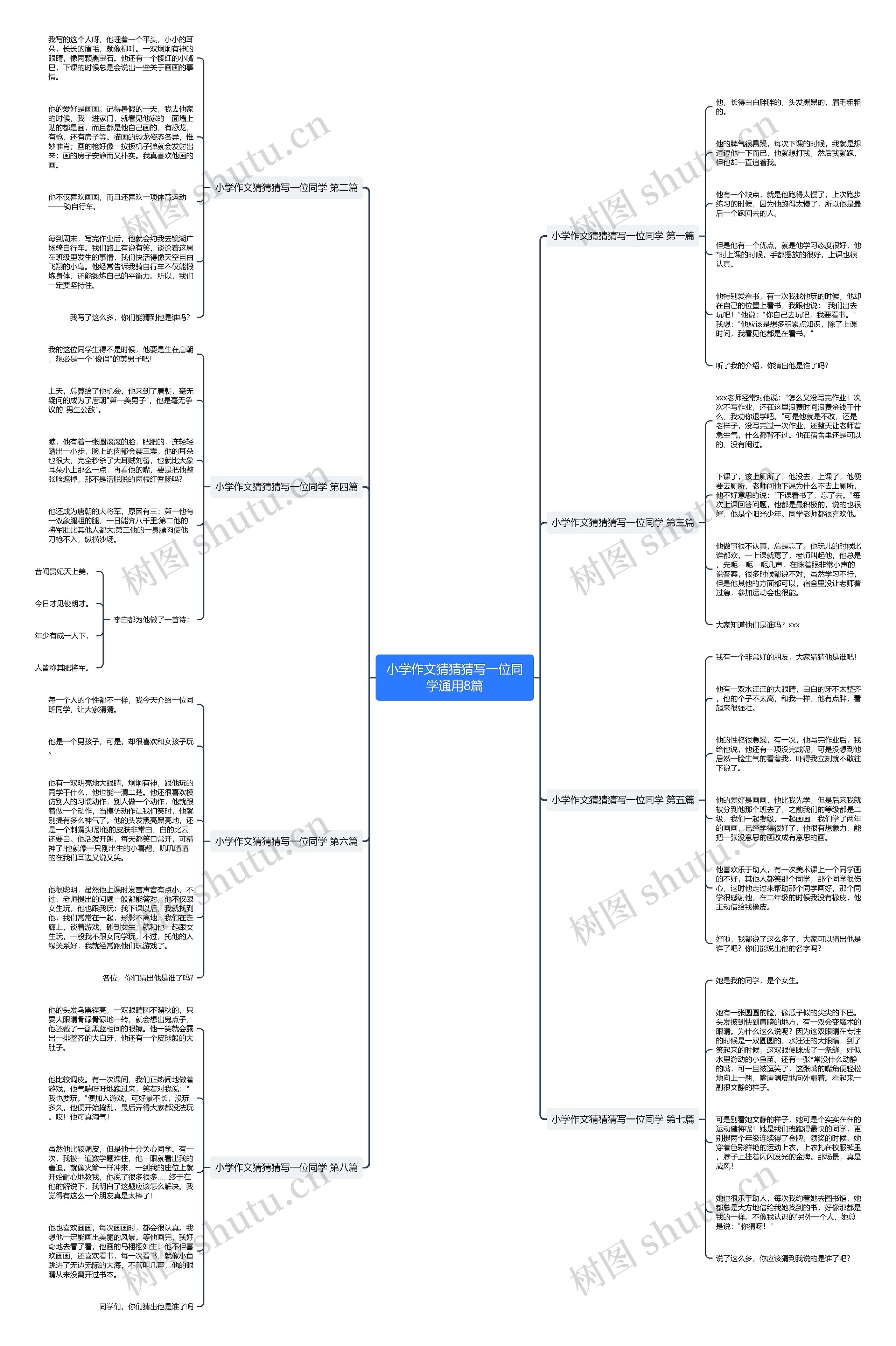 小学作文猜猜猜写一位同学通用8篇思维导图