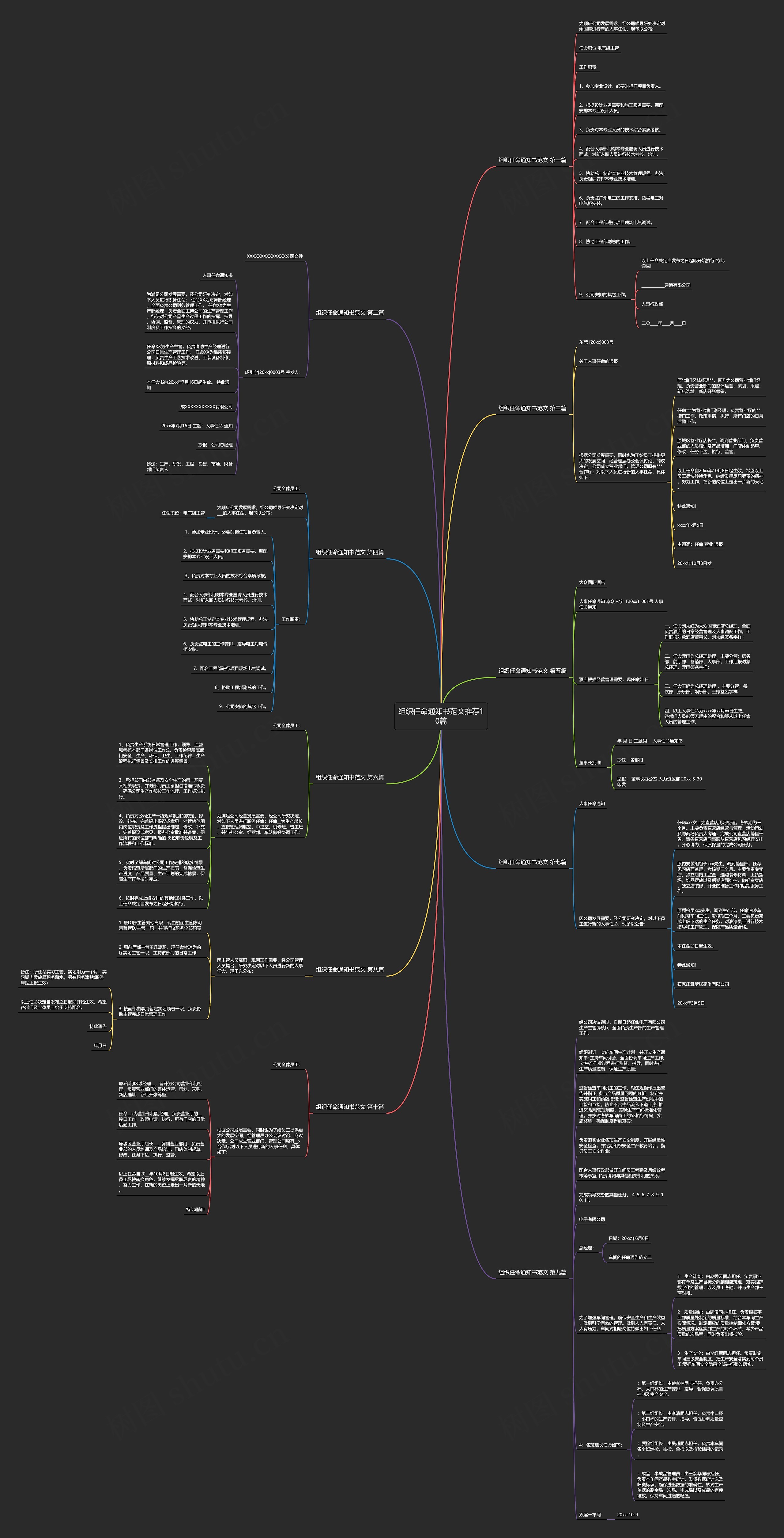 组织任命通知书范文推荐10篇思维导图
