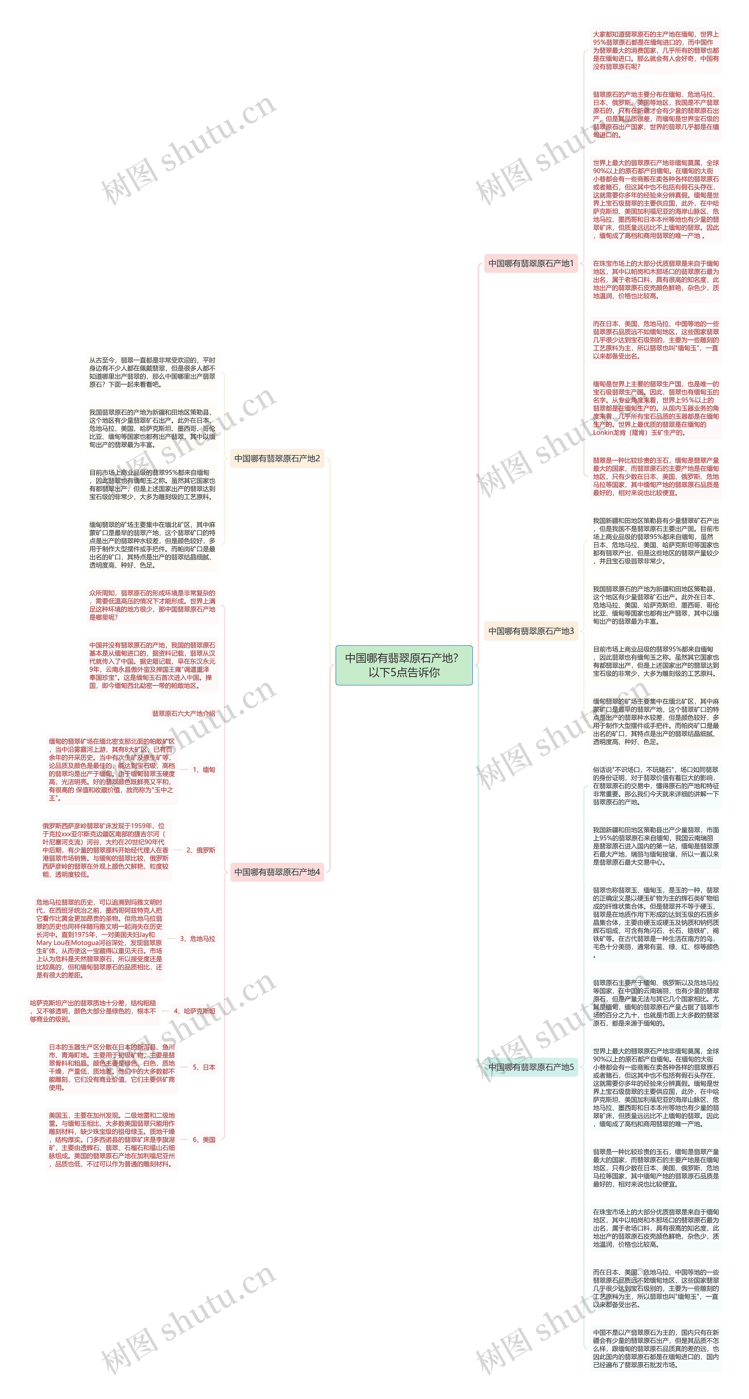中国哪有翡翠原石产地？以下5点告诉你思维导图