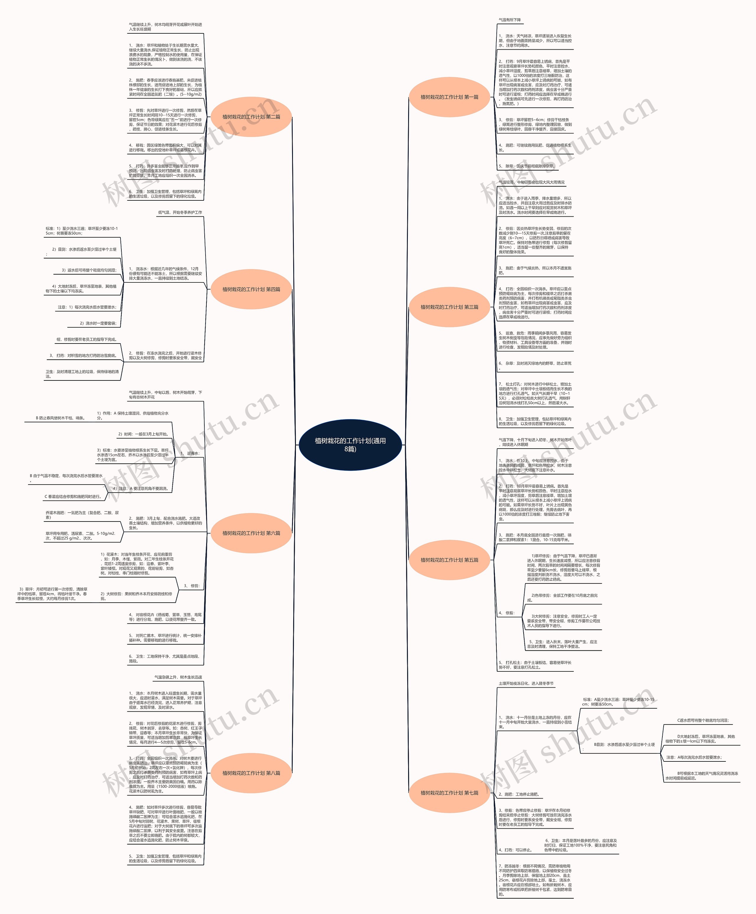 植树栽花的工作计划(通用8篇)思维导图