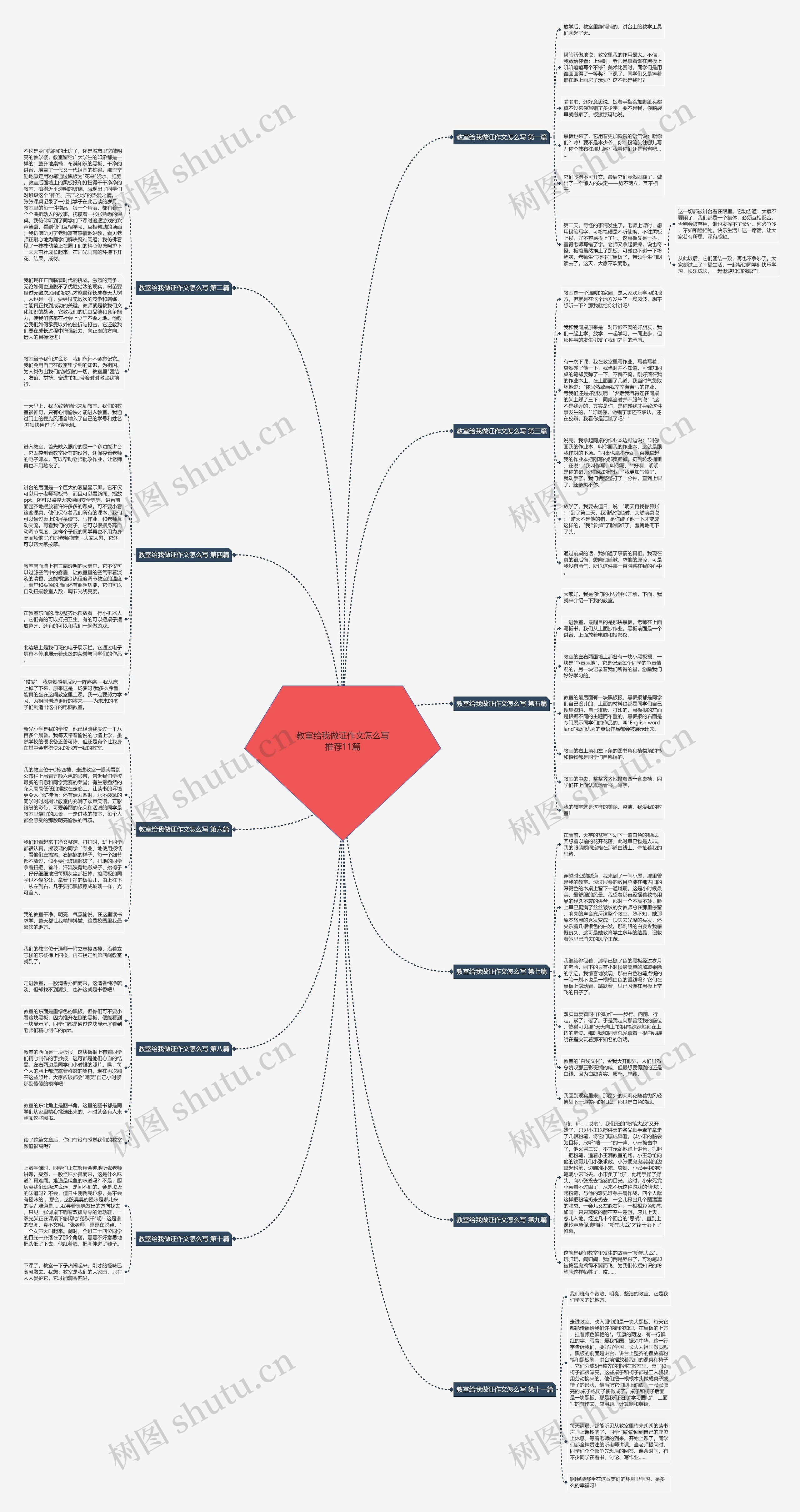 教室给我做证作文怎么写推荐11篇思维导图