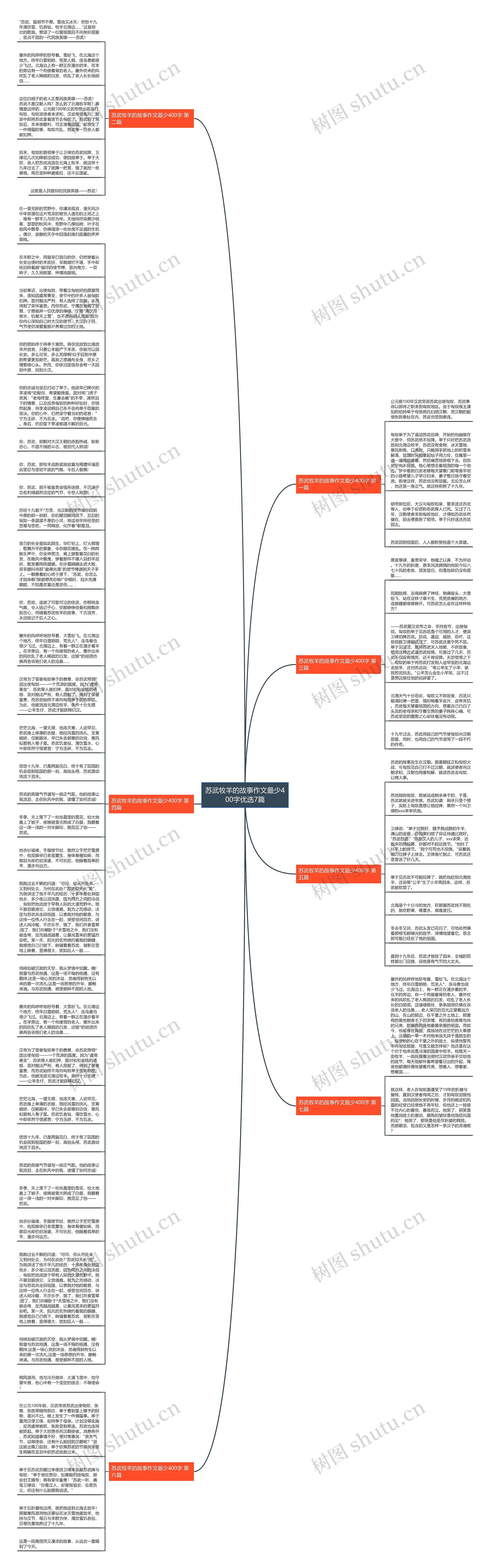 苏武牧羊的故事作文最少400字优选7篇思维导图高清图 苏武牧羊的故事作文最少400字优选7篇思维导图