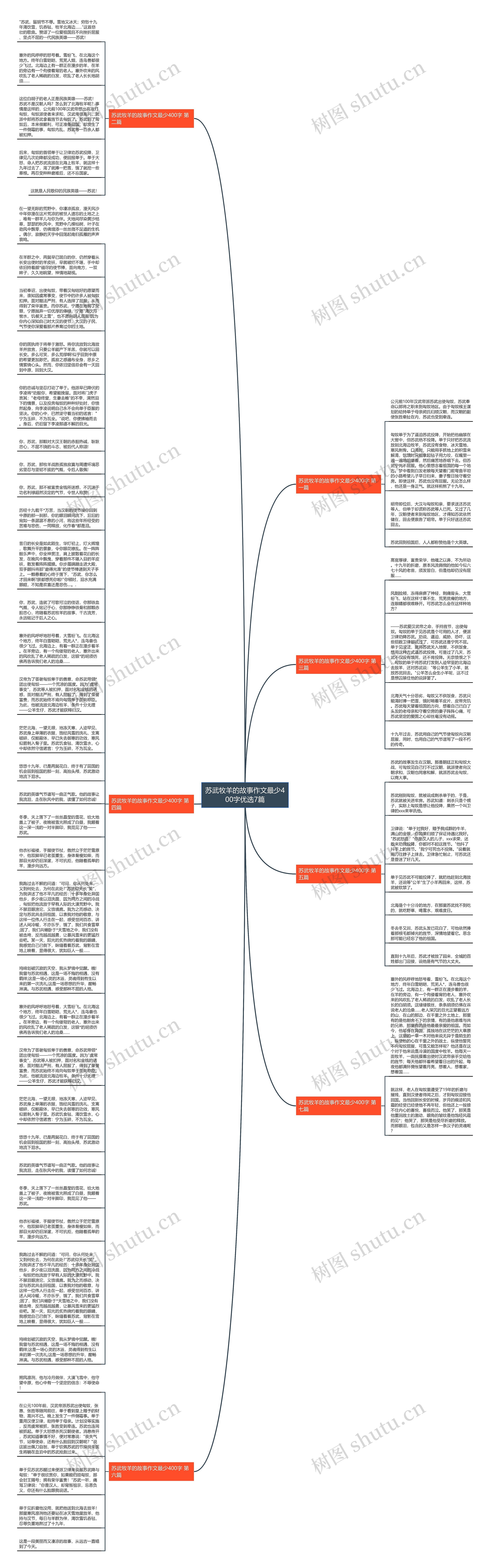 苏武牧羊的故事作文最少400字优选7篇思维导图