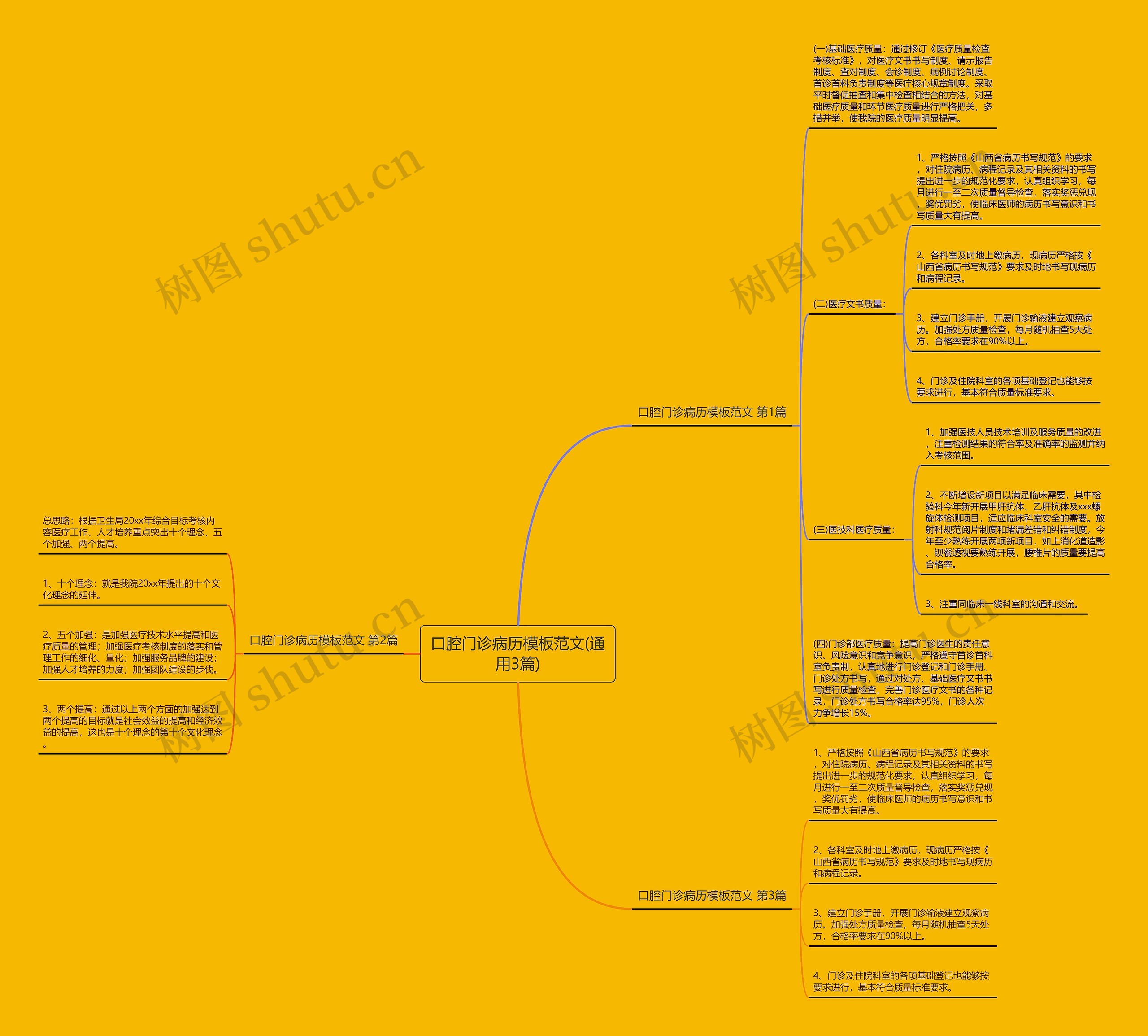 口腔门诊病历范文(通用3篇)思维导图