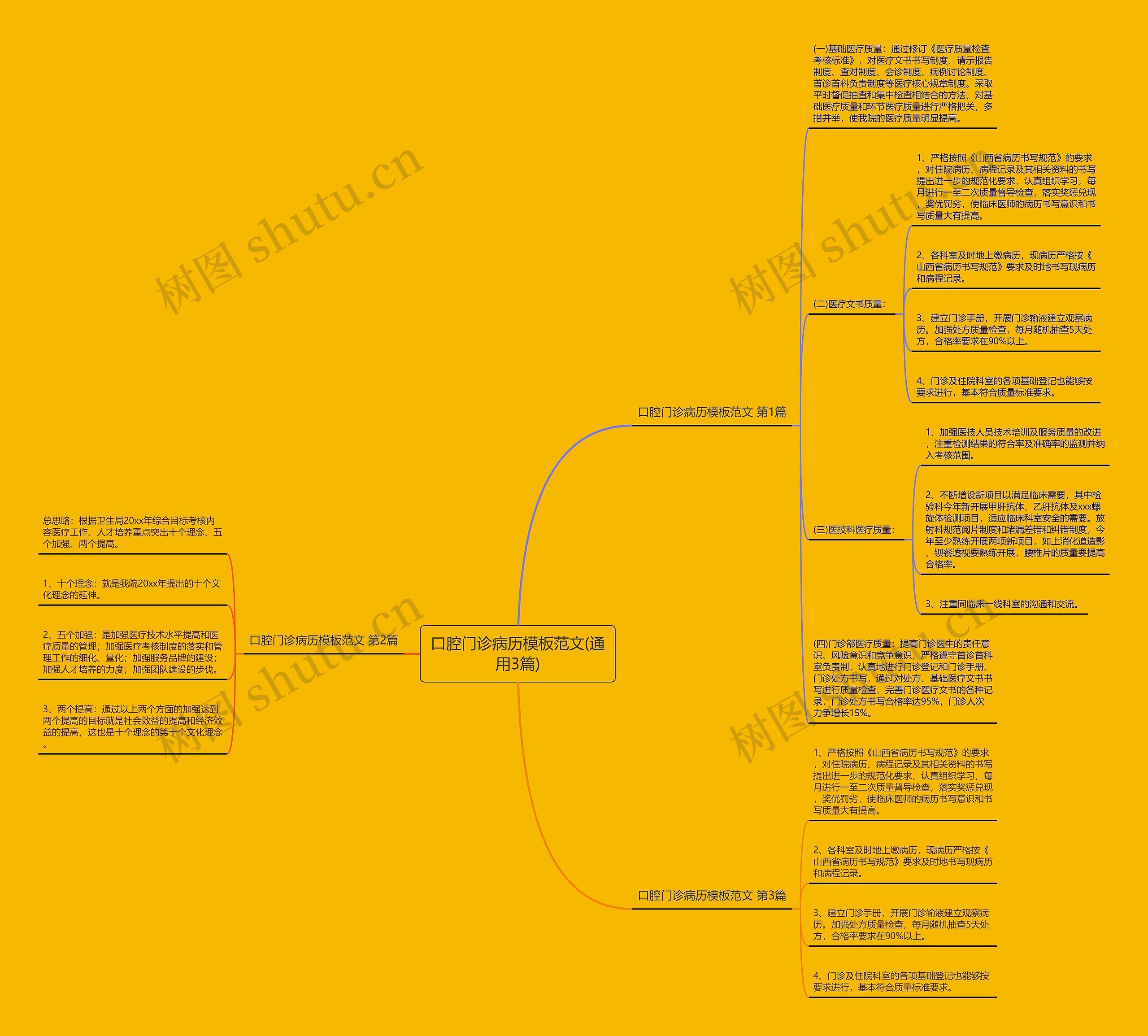 口腔门诊病历模板范文(通用3篇) 口腔门诊病历模板范文(通用3篇)