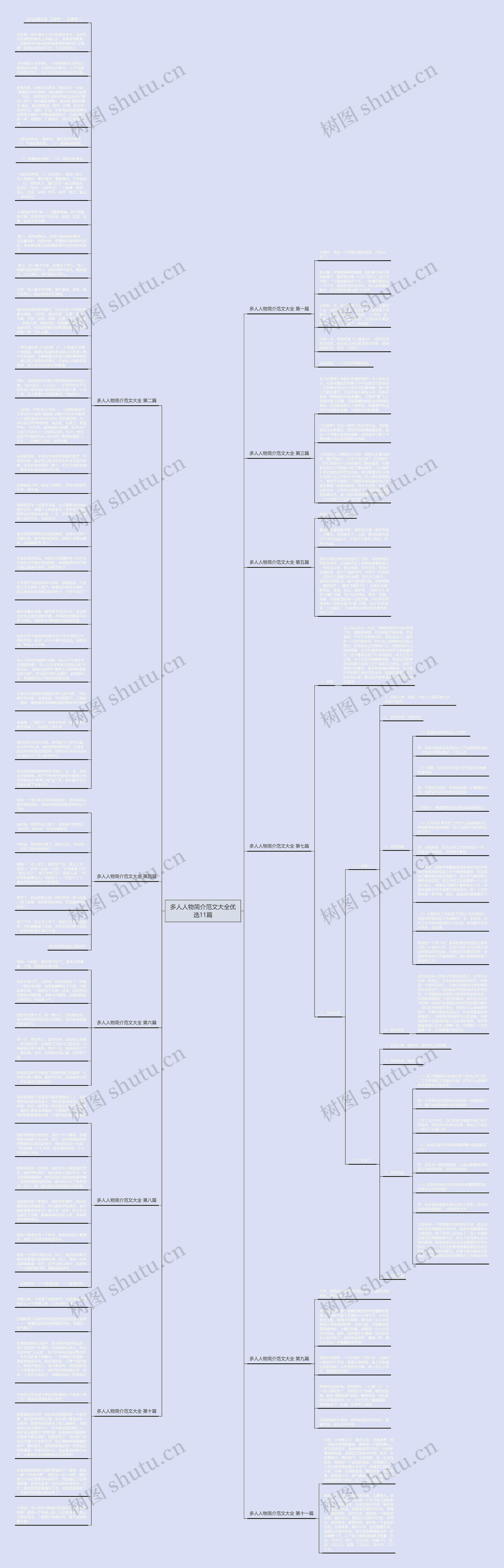 多人人物简介范文大全优选11篇思维导图